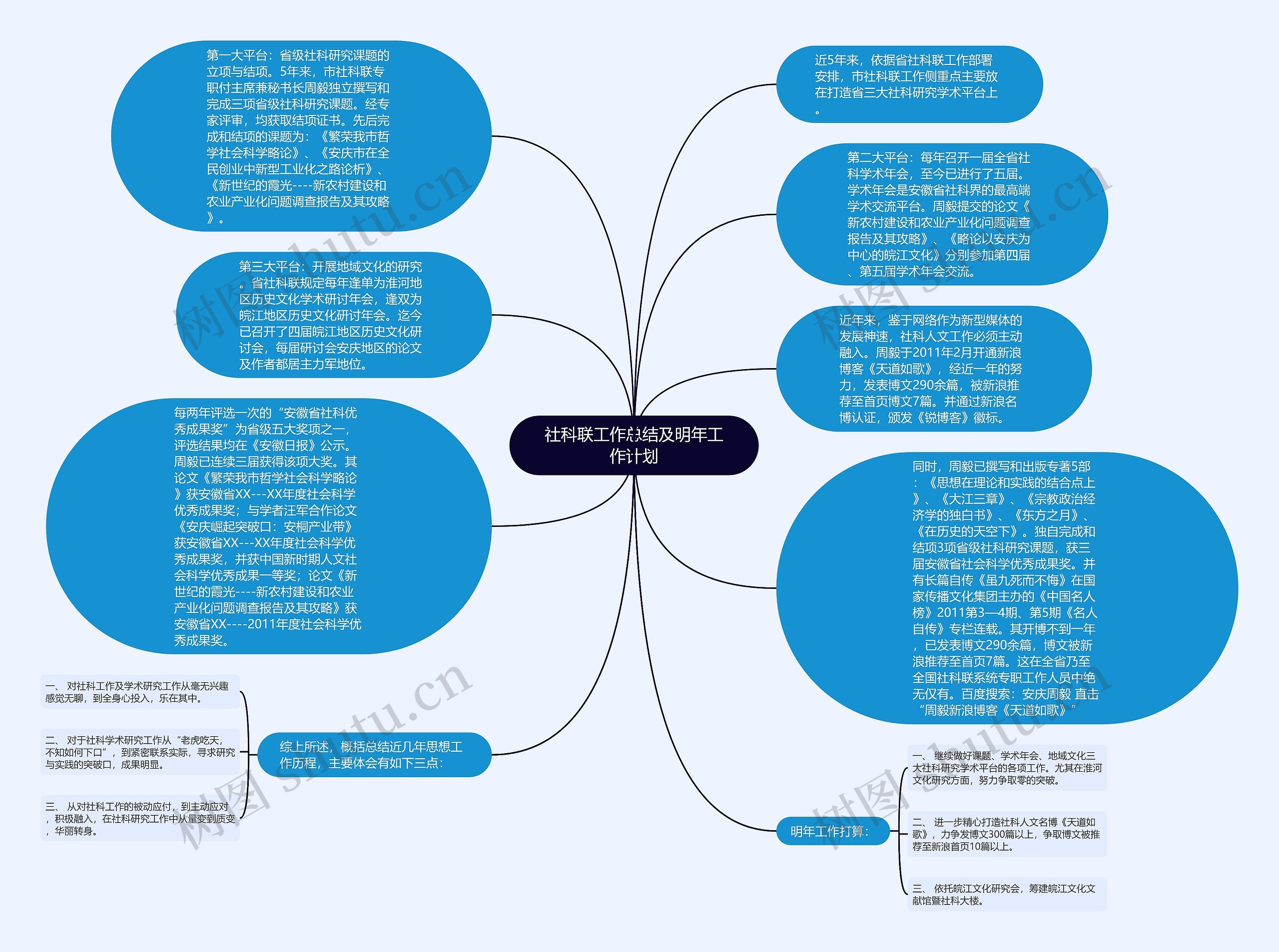 社科联工作总结及明年工作计划