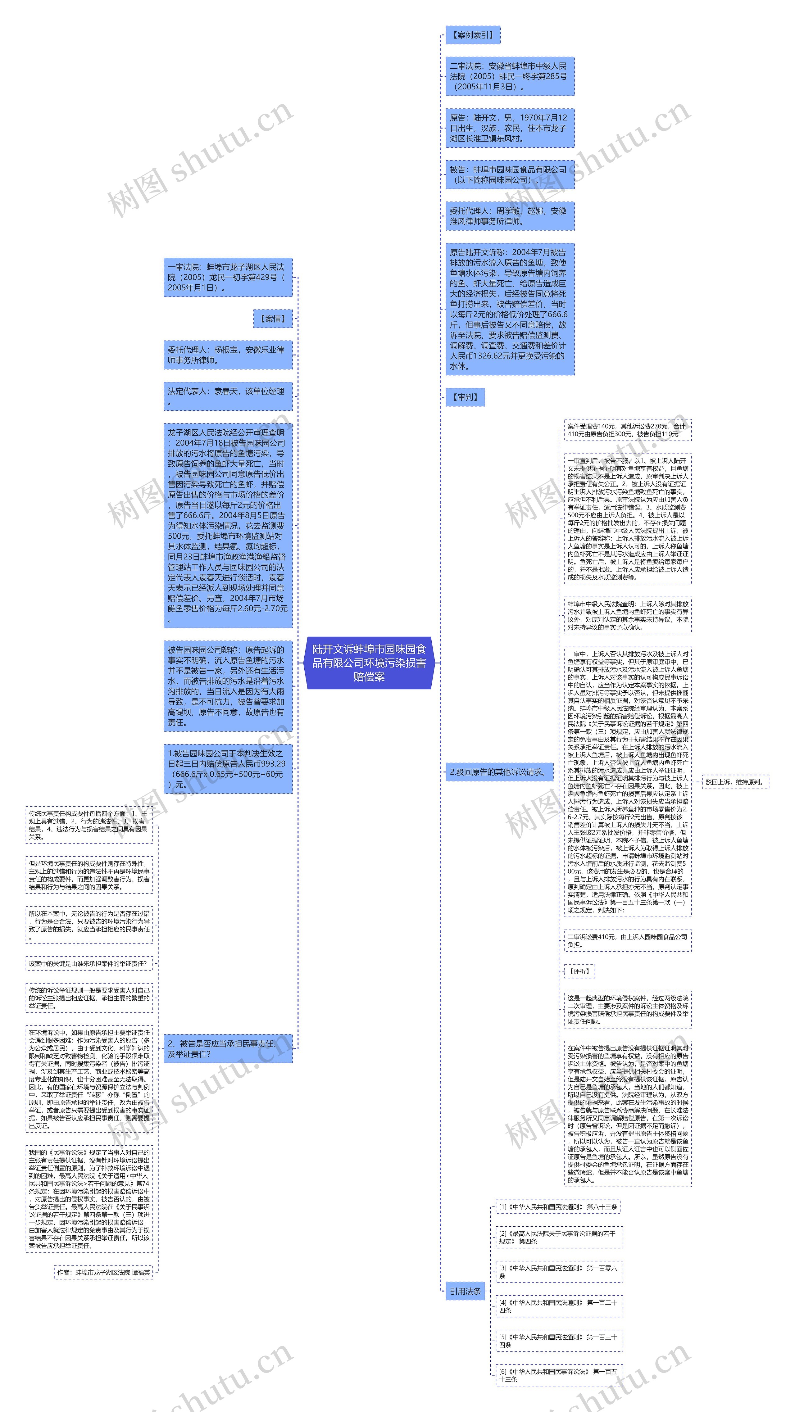 陆开文诉蚌埠市园味园食品有限公司环境污染损害赔偿案思维导图