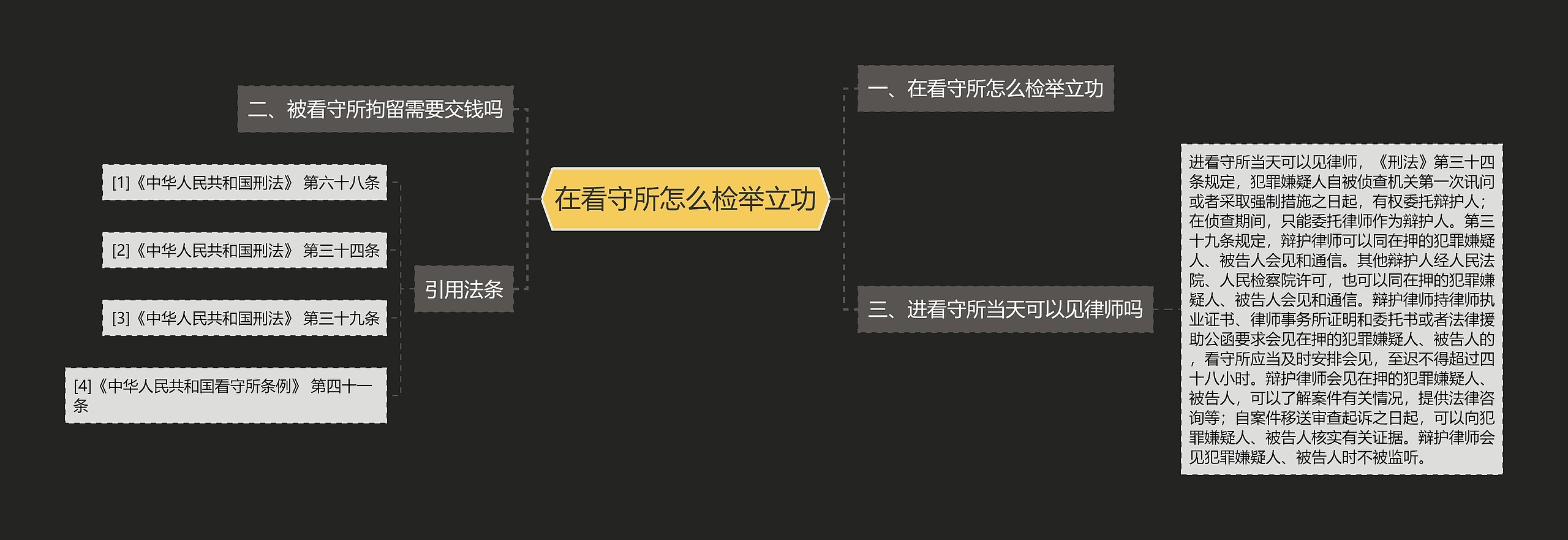 在看守所怎么检举立功思维导图