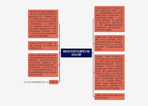 高院召开发布会解答小额诉讼问题