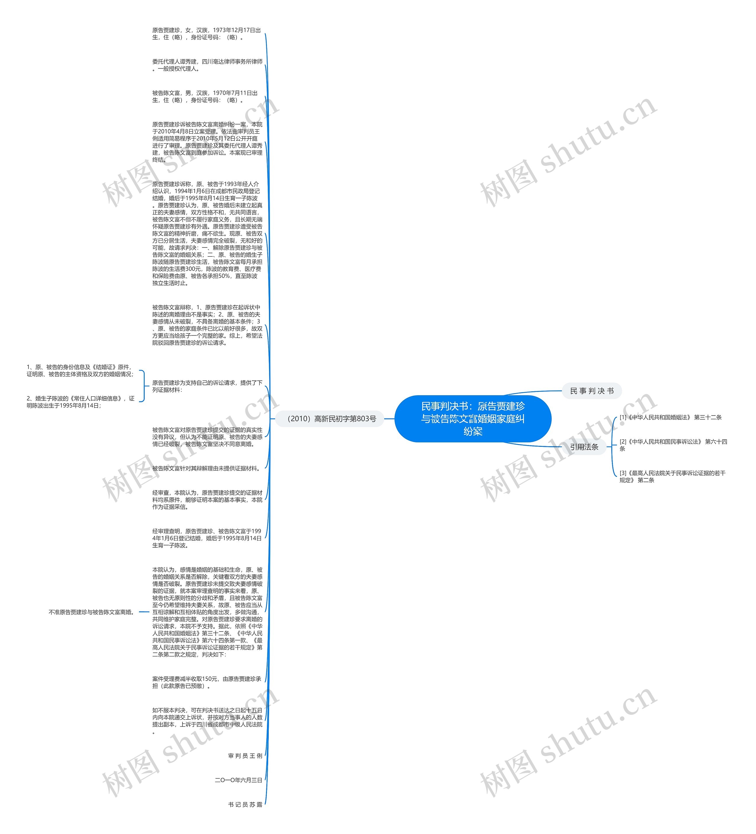 民事判决书：原告贾建珍与被告陈文富婚姻家庭纠纷案思维导图