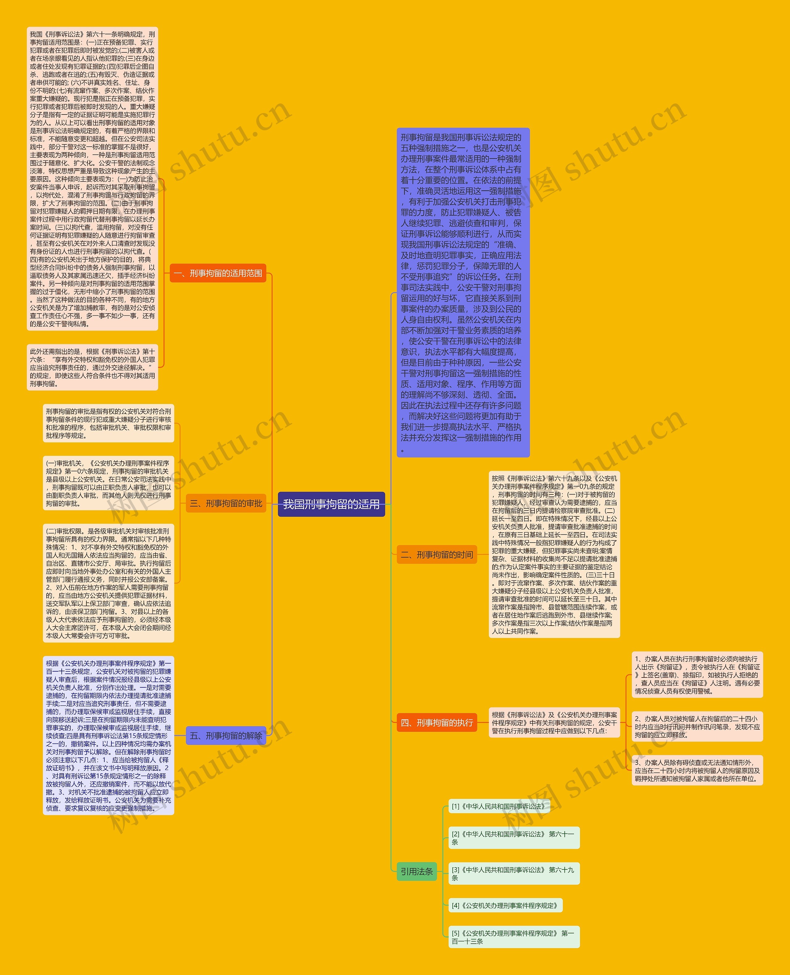 我国刑事拘留的适用 我国刑事拘留的适用