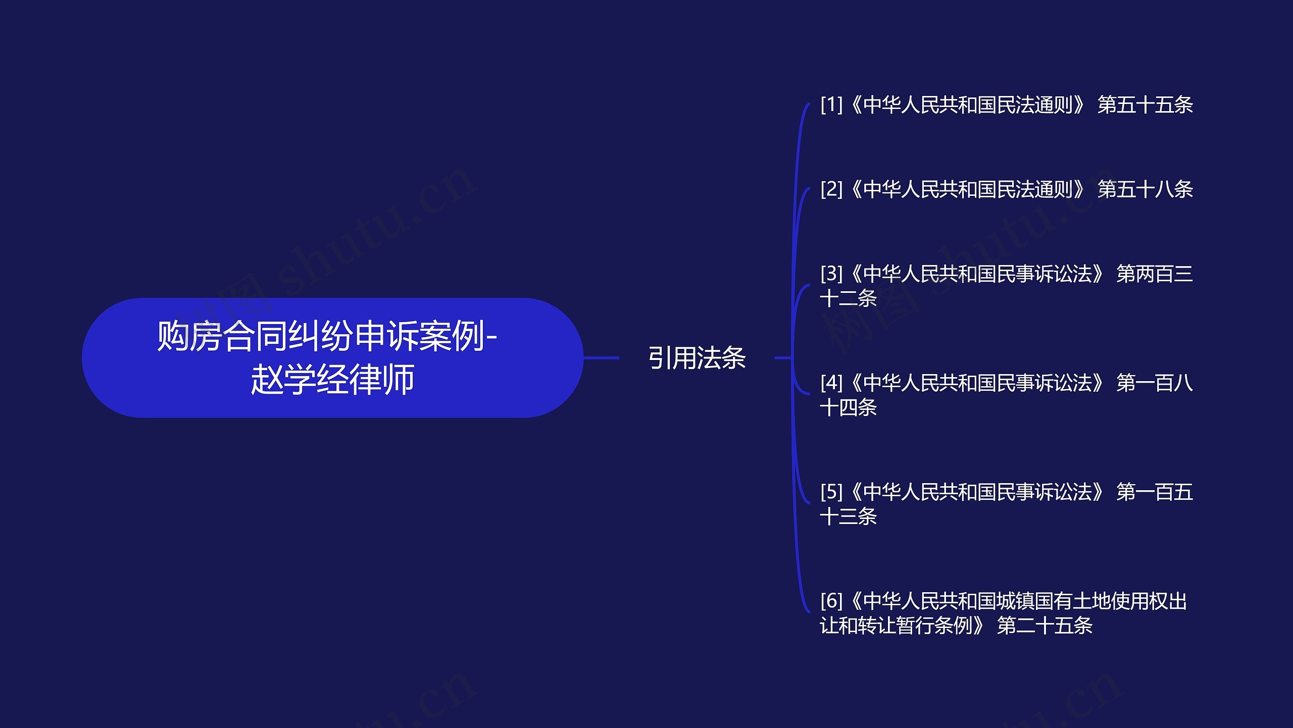 购房合同纠纷申诉案例- 赵学经律师