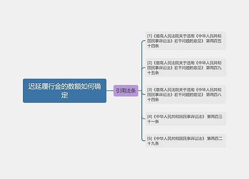 迟延履行金的数额如何确定