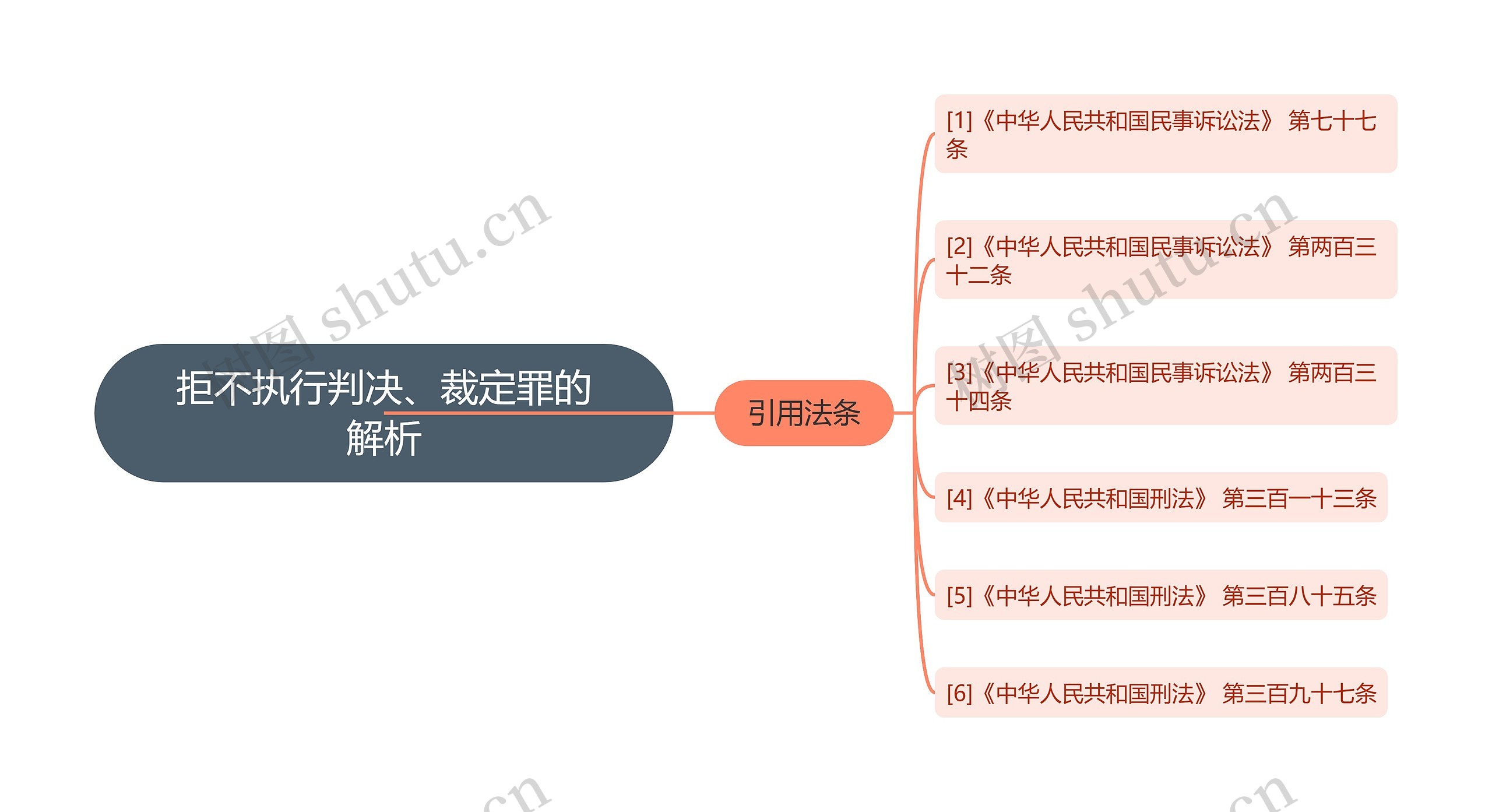 拒不执行判决、裁定罪的解析