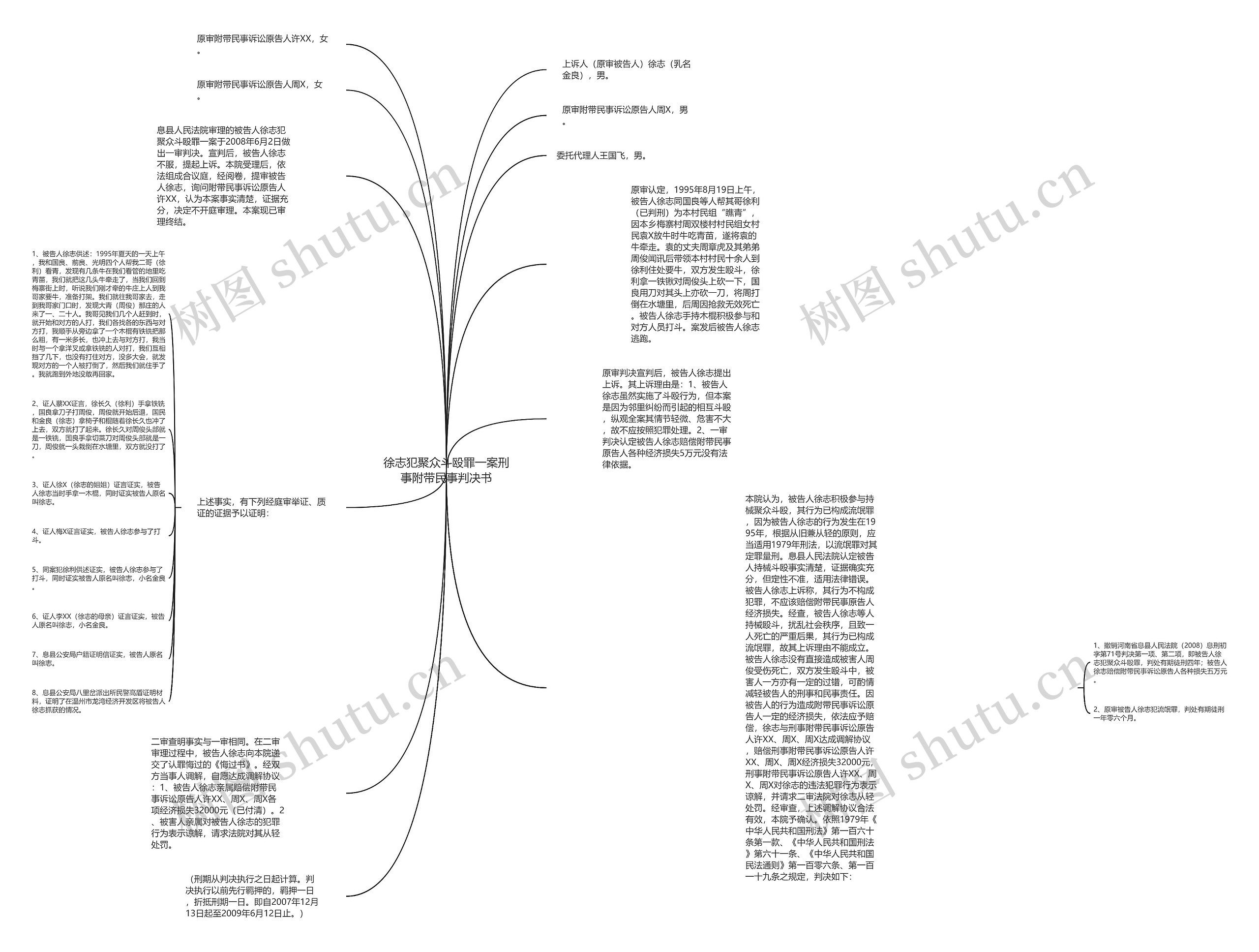 徐志犯聚众斗殴罪一案刑事附带民事判决书思维导图