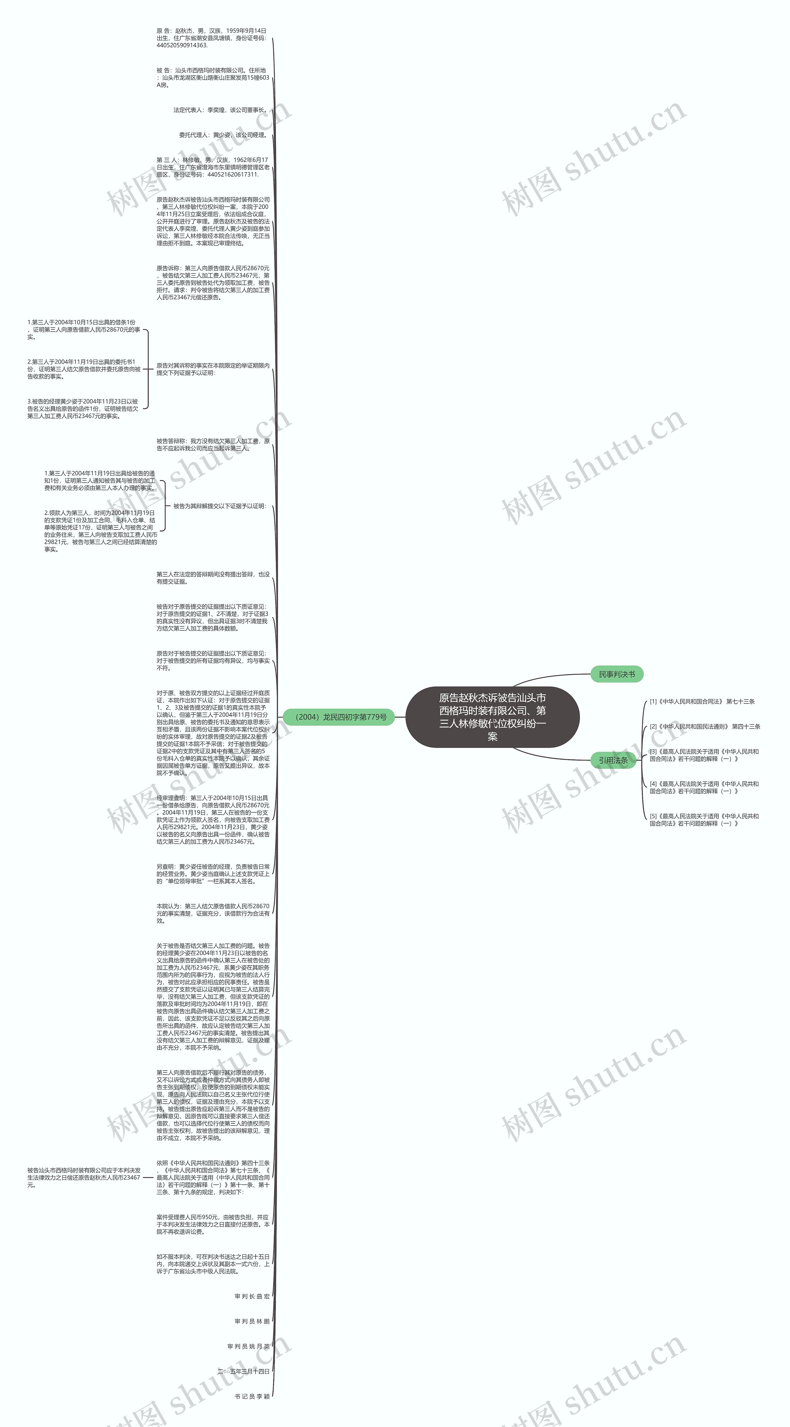 原告赵秋杰诉被告汕头市西格玛时装有限公司、第三人林修敏代位权纠纷一案思维导图