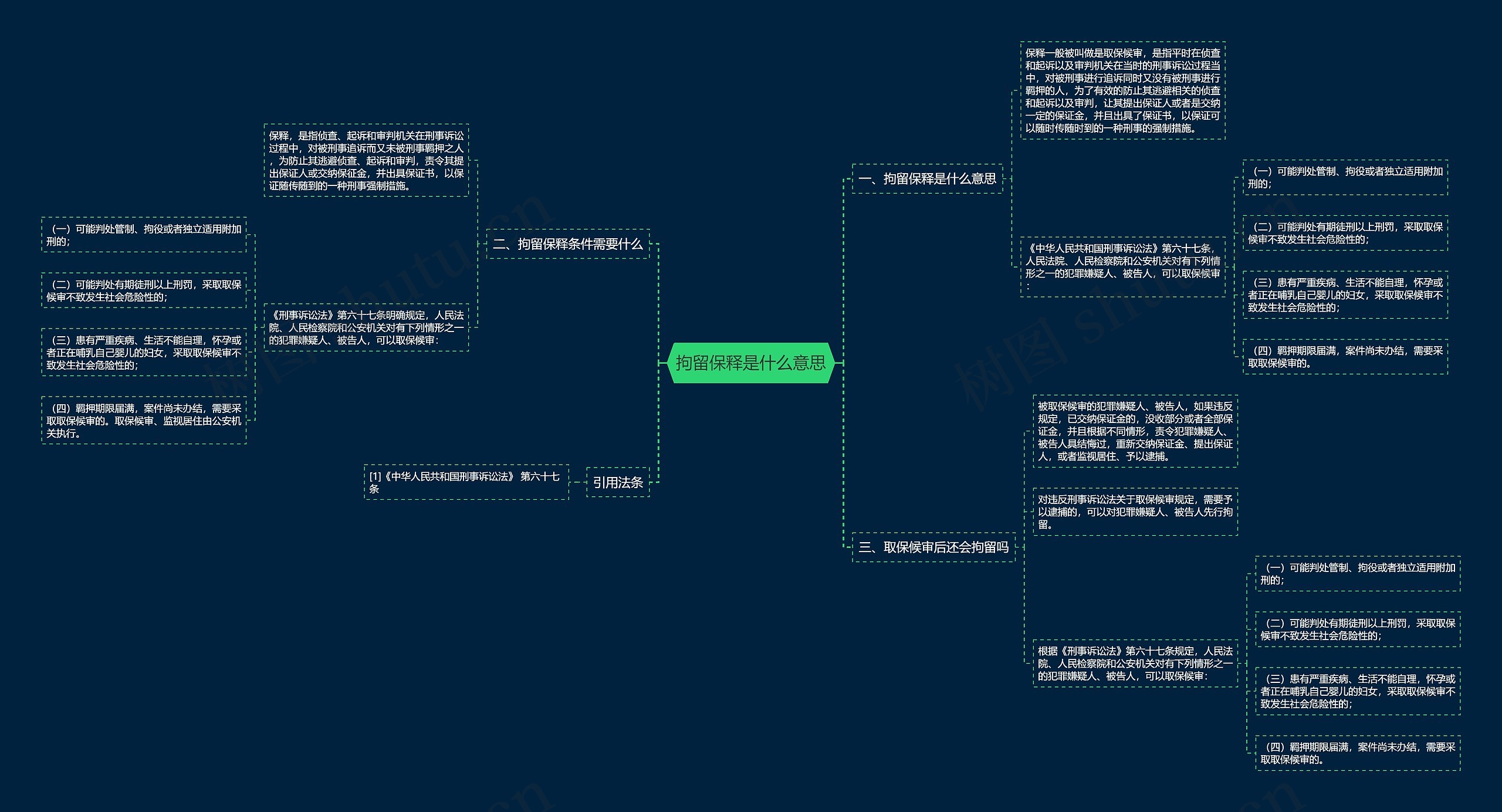 拘留保释是什么意思思维导图