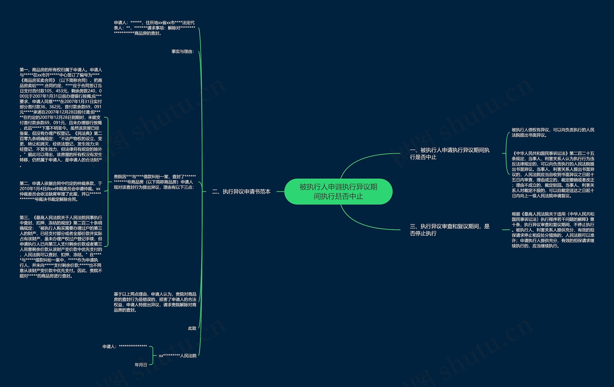 被执行人申请执行异议期间执行是否中止思维导图