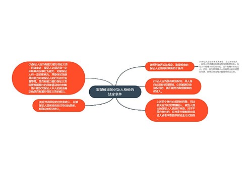 取保候审的保证人身份的法定条件