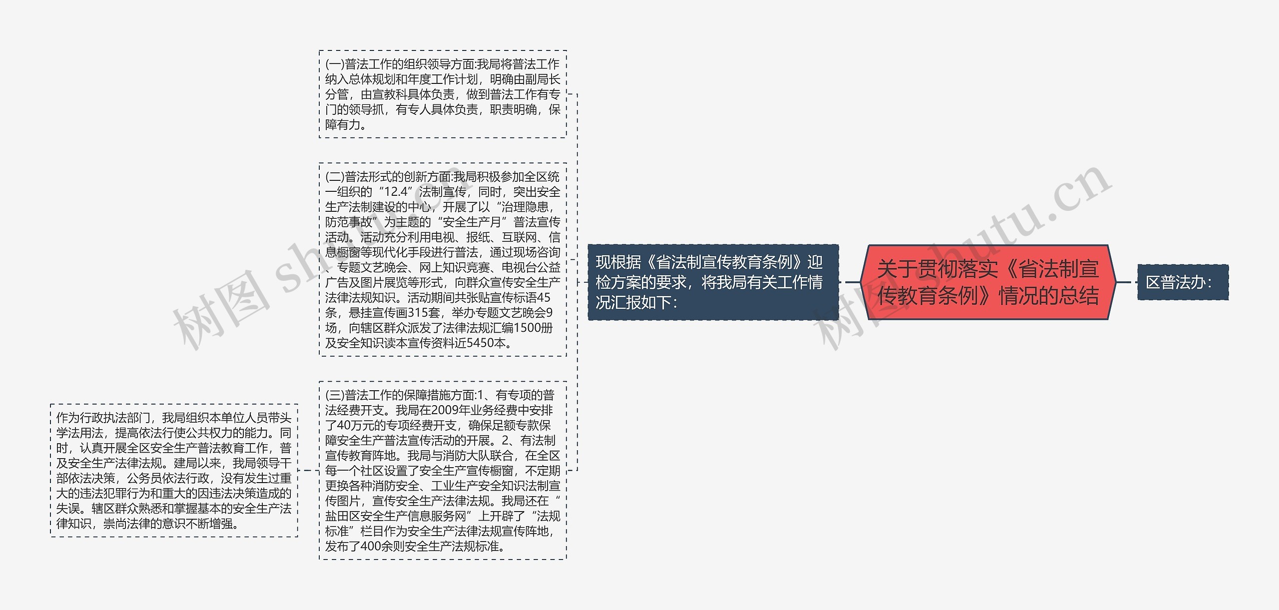 关于贯彻落实《省法制宣传教育条例》情况的总结