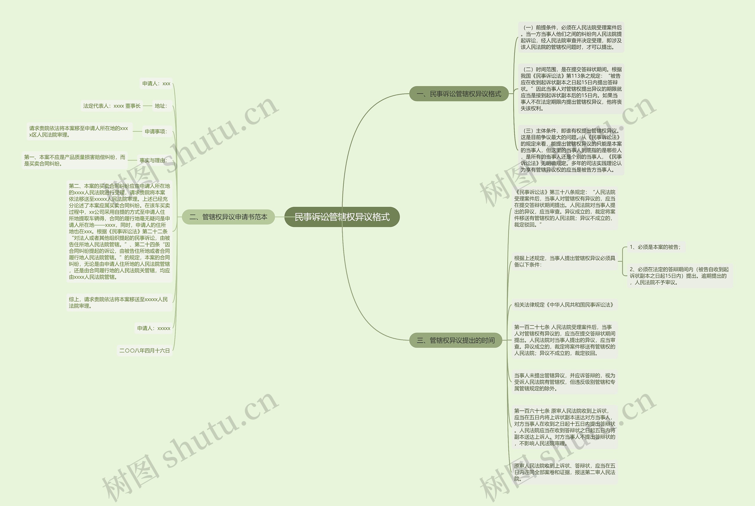 民事诉讼管辖权异议格式思维导图