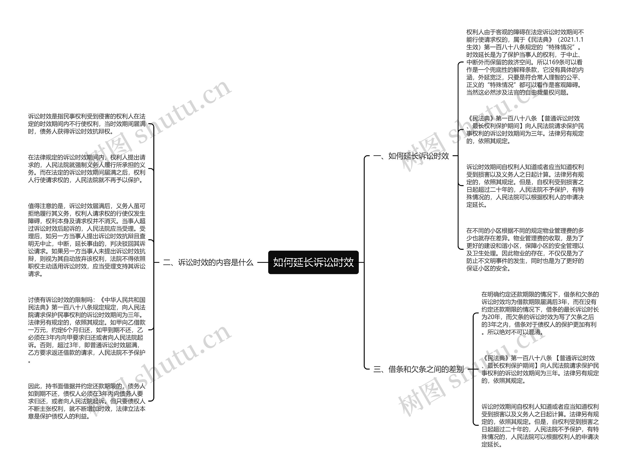 如何延长诉讼时效思维导图