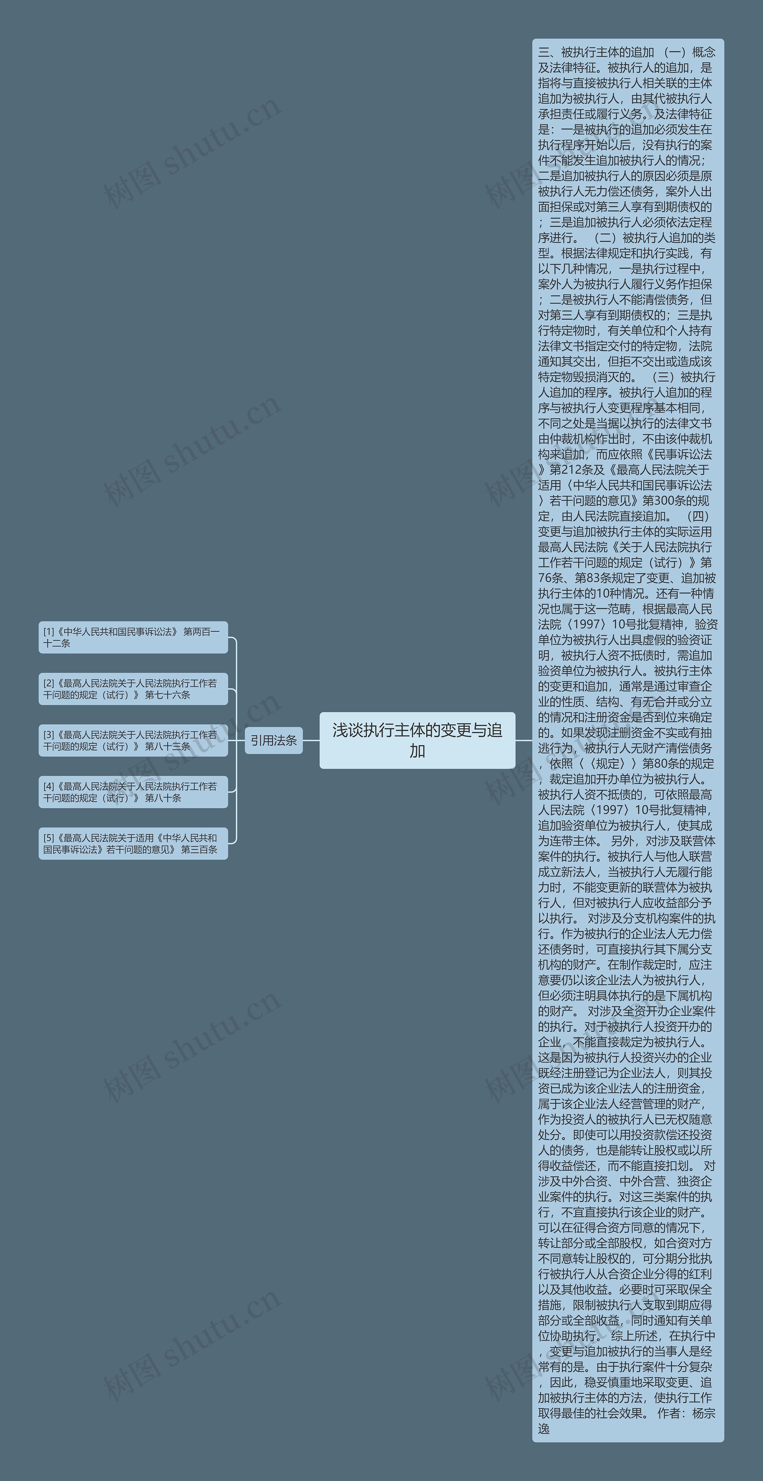 浅谈执行主体的变更与追加思维导图