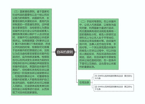 自诉的原则