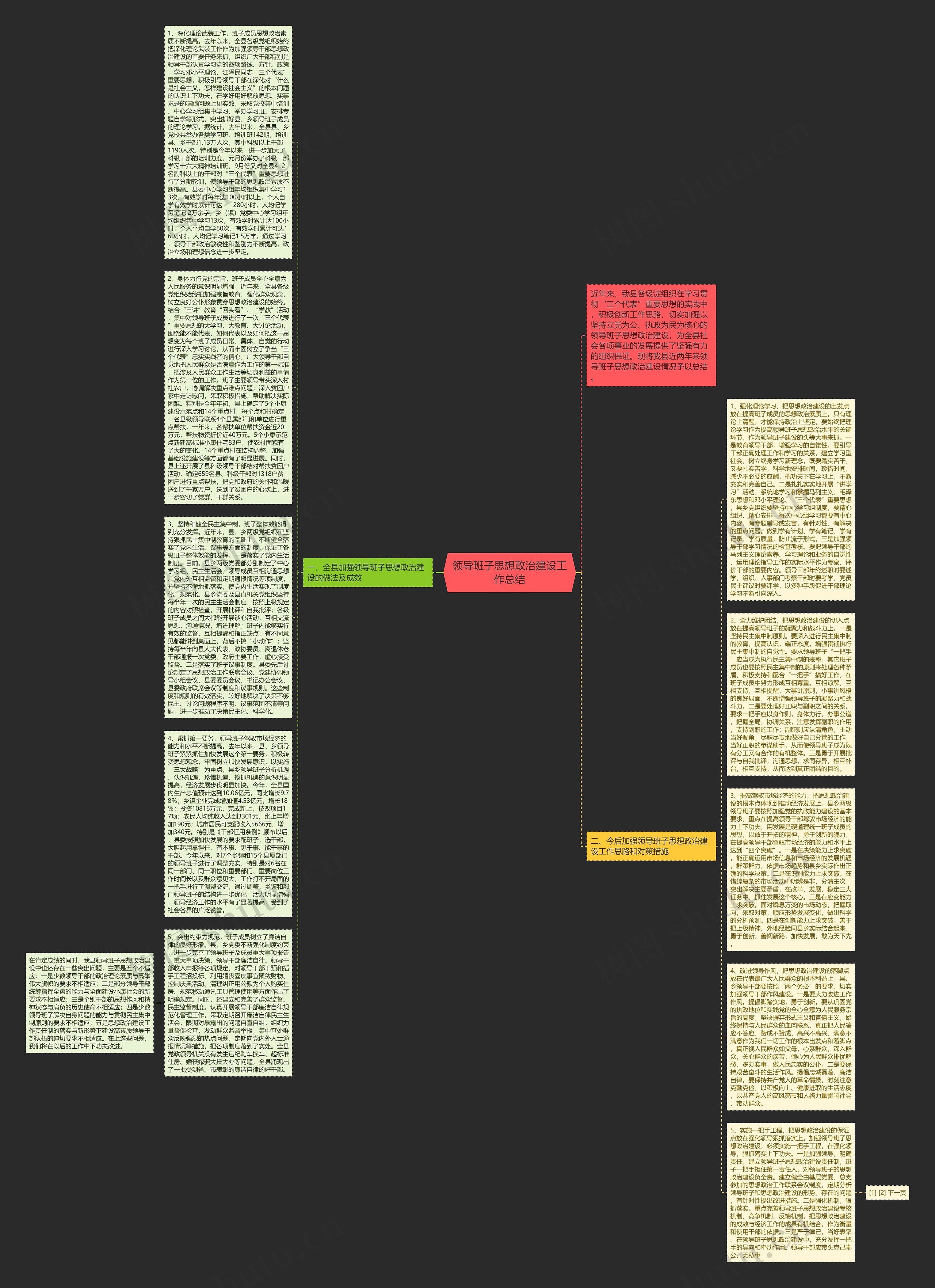领导班子思想政治建设工作总结思维导图