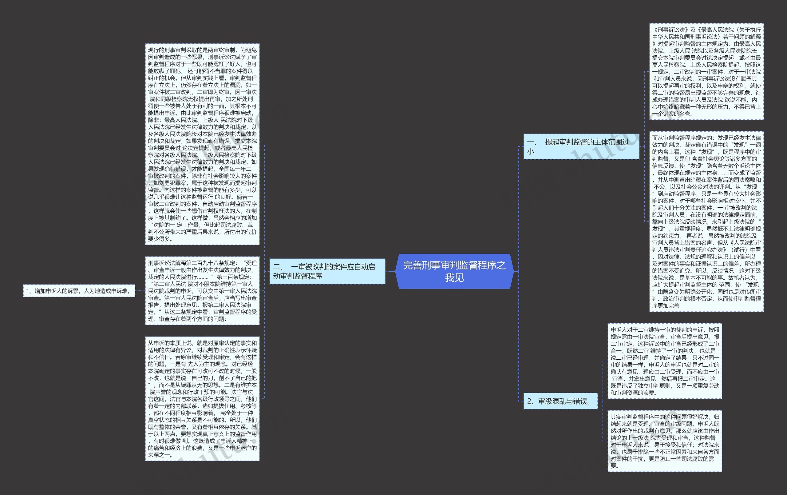 完善刑事审判监督程序之我见思维导图