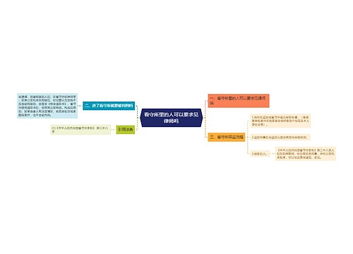 看守所里的人可以要求见律师吗