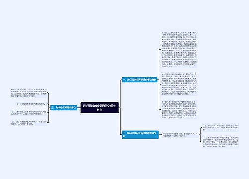 进行刑事申诉要提交哪些材料