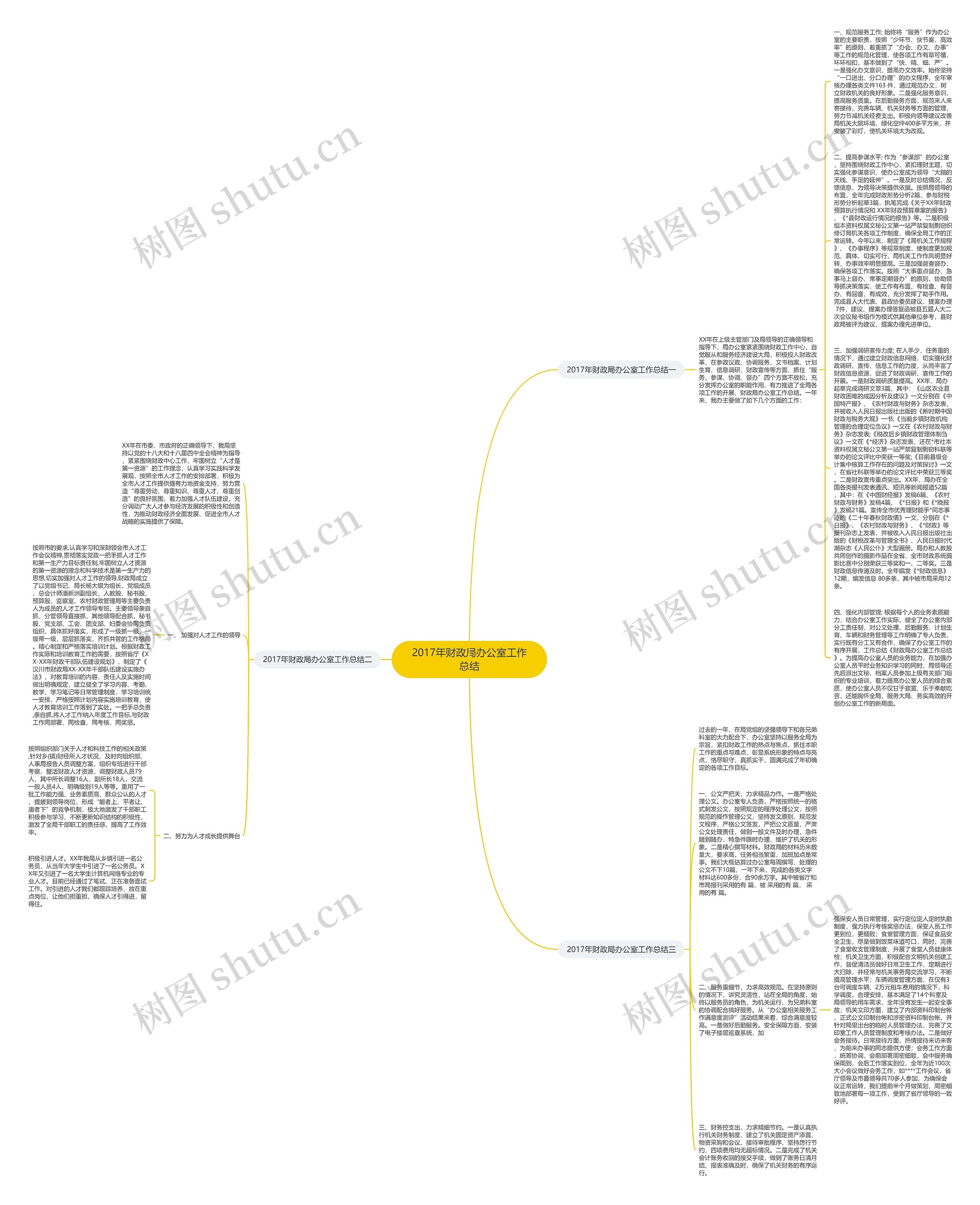 2017年财政局办公室工作总结思维导图