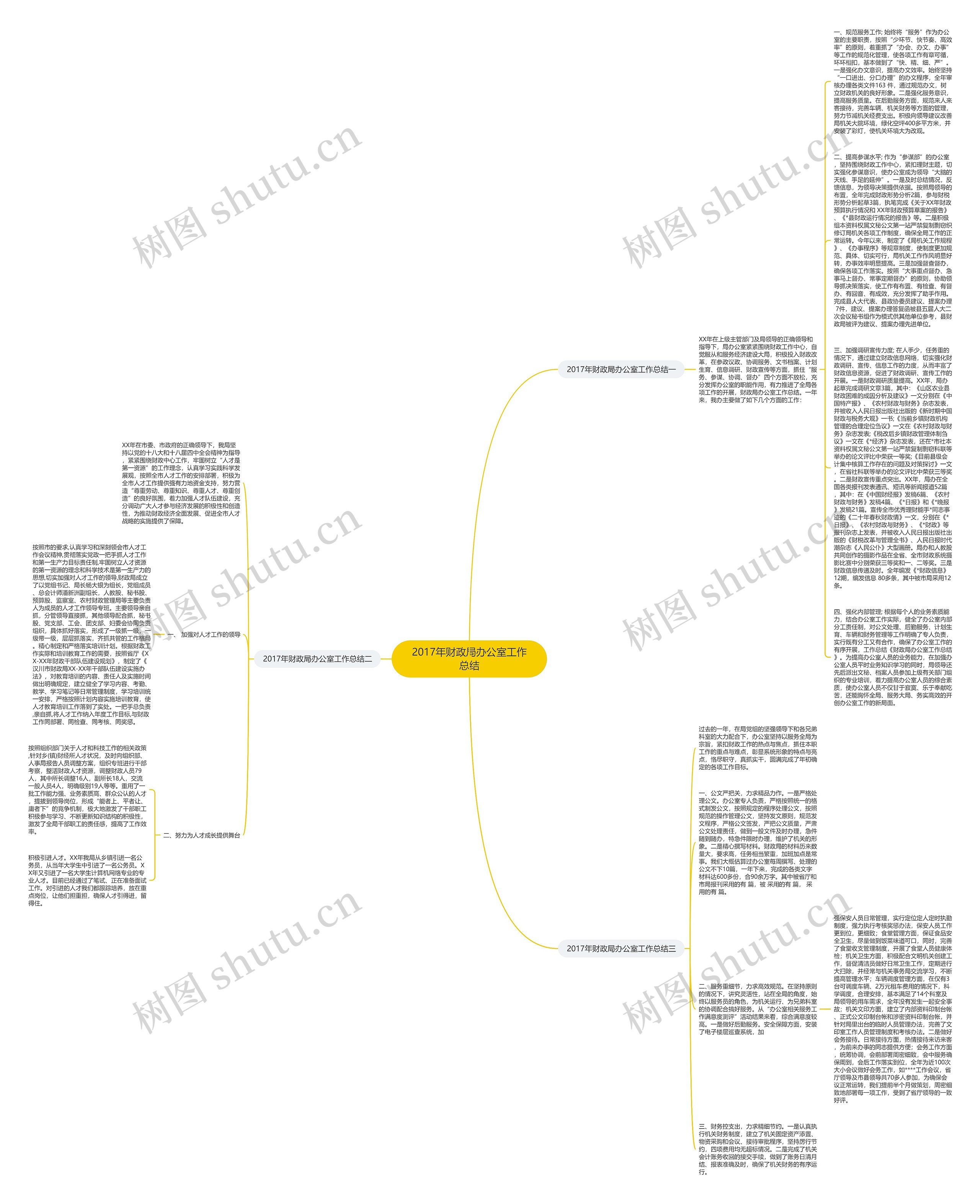 2017年财政局办公室工作总结 2017年财政局办公室工作总结
