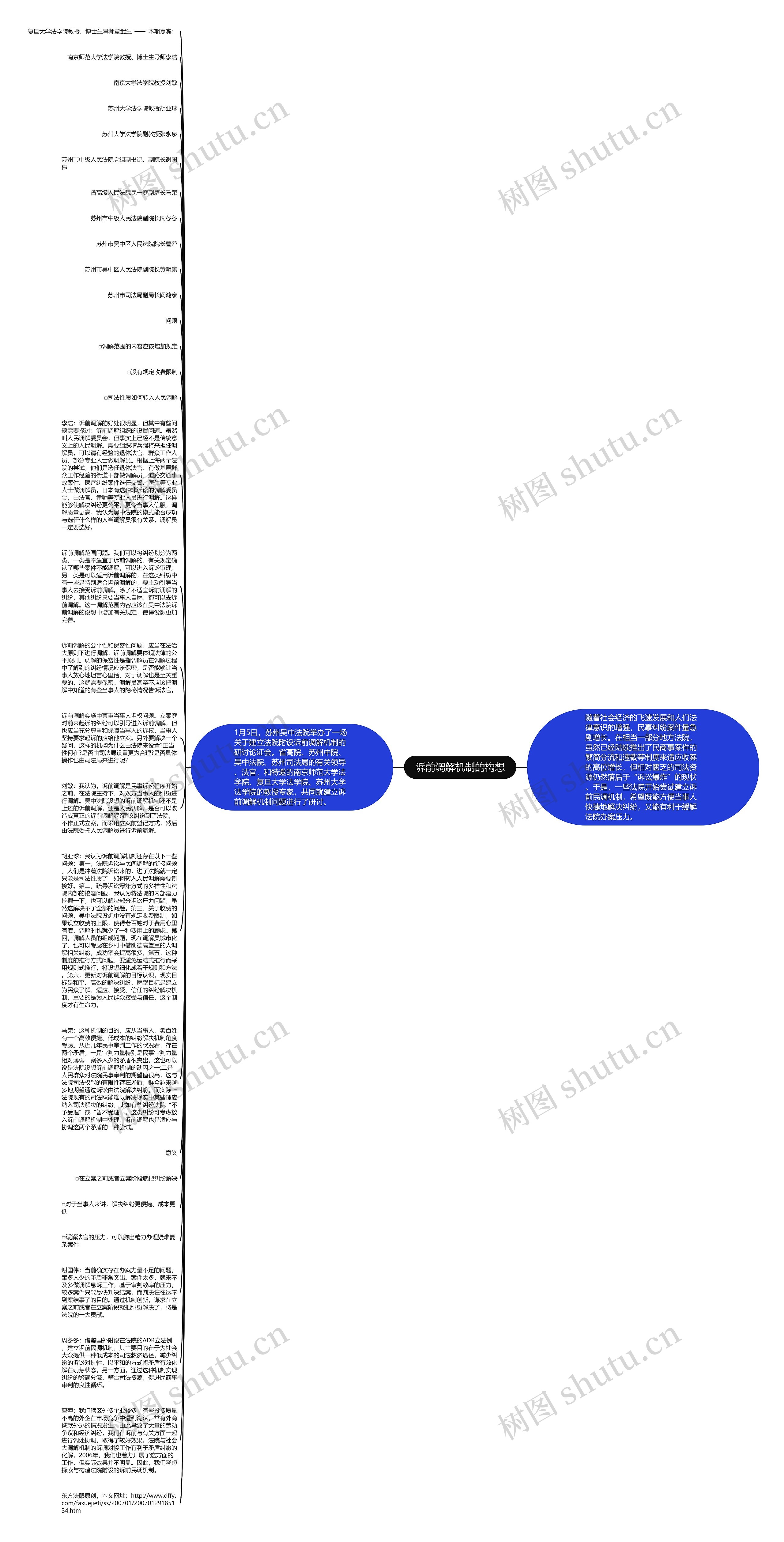 诉前调解机制的构想思维导图
