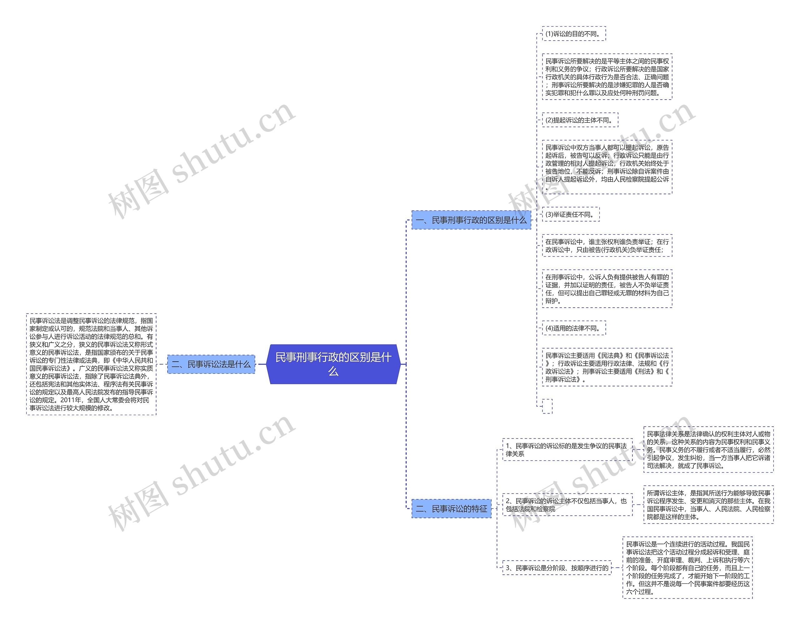 民事刑事行政的区别是什么 民事刑事行政的区别是什么
