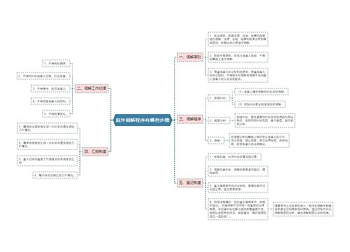 庭外调解程序有哪些步骤