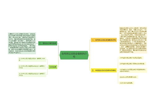 合同诉讼法院会强制执行吗