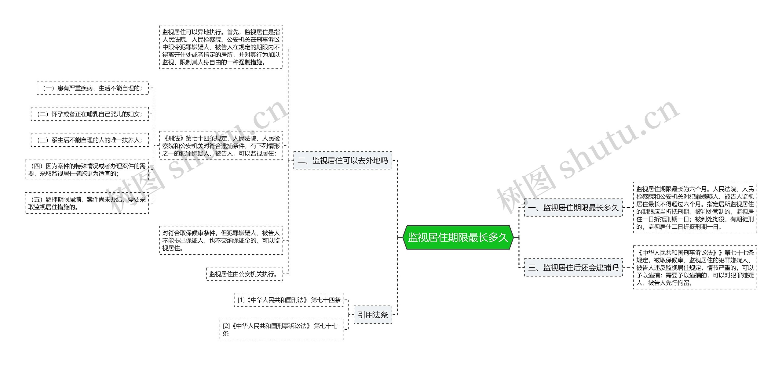 监视居住期限最长多久