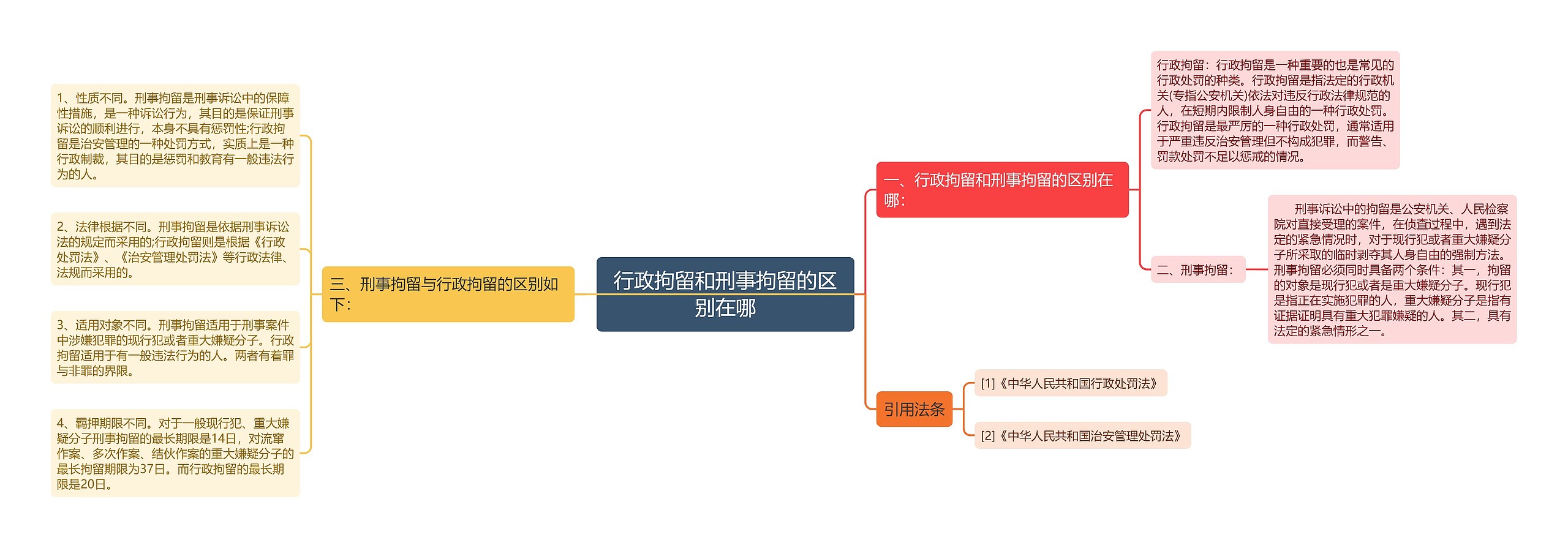 行政拘留和刑事拘留的区别在哪