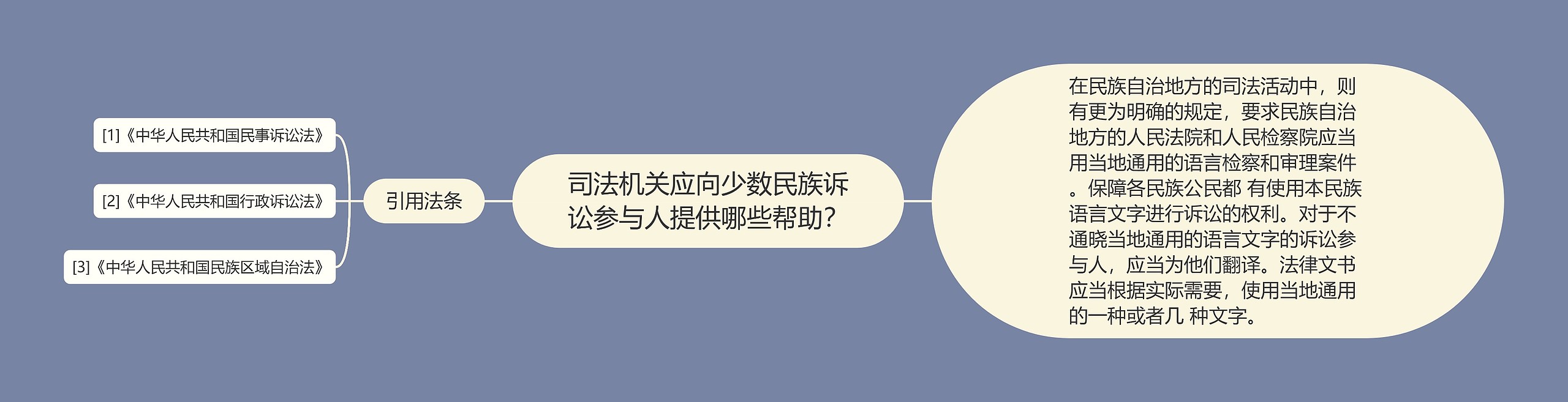 司法机关应向少数民族诉讼参与人提供哪些帮助? 司法机关应向少数民族诉讼参与人提供哪些帮助?