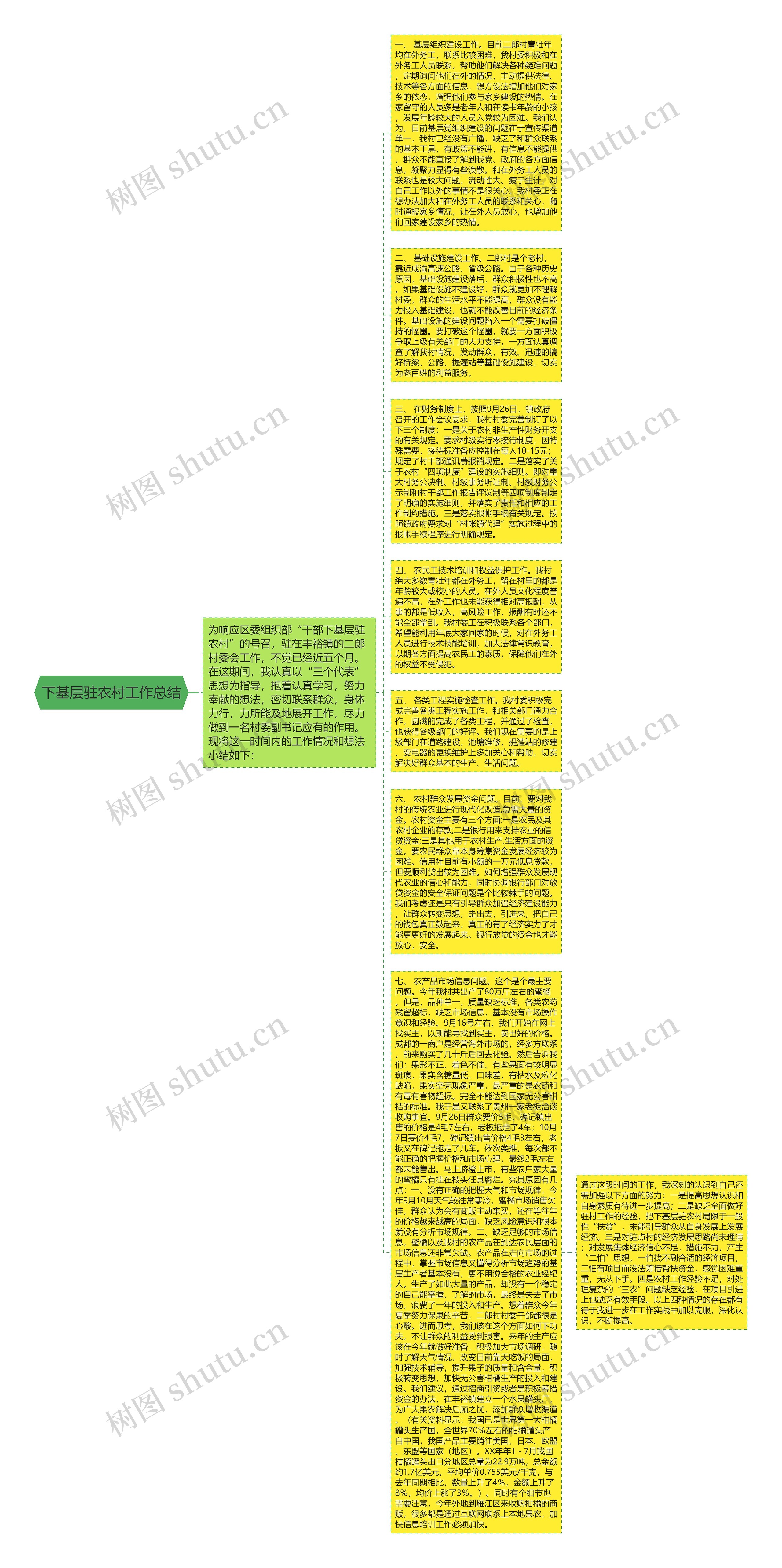 下基层驻农村工作总结思维导图