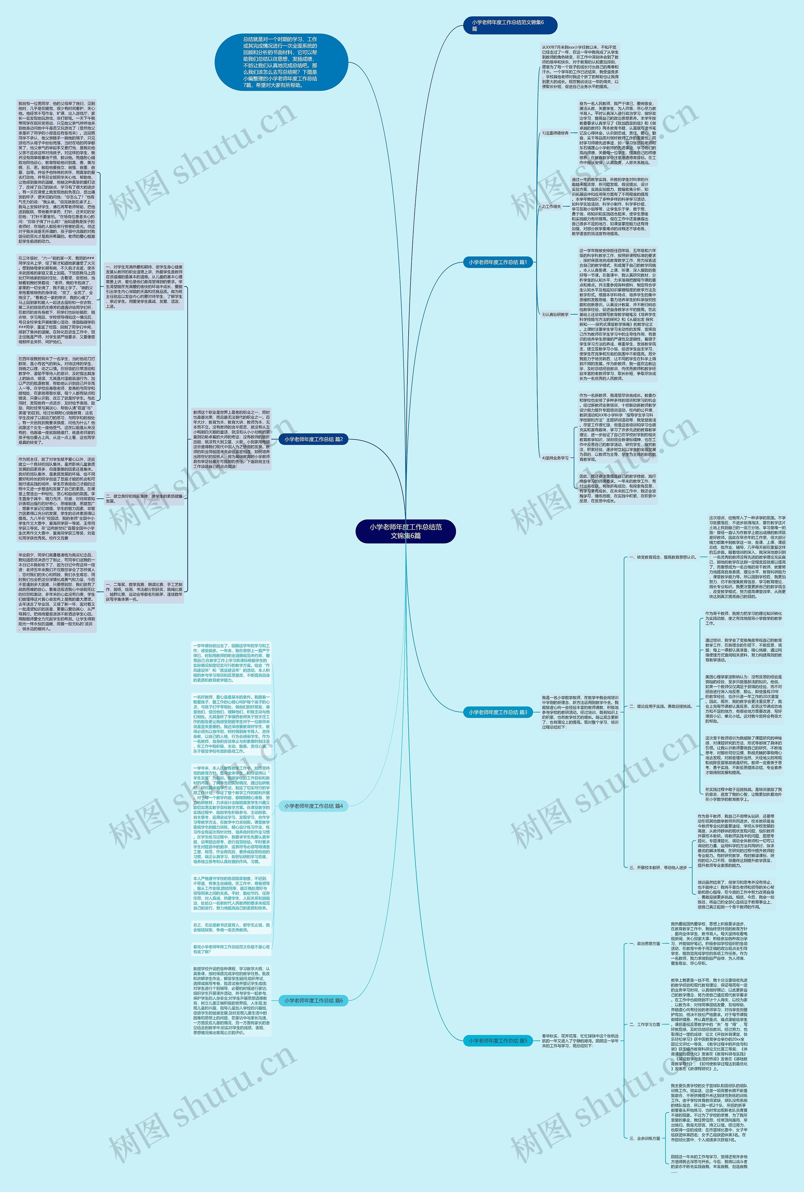 小学老师年度工作总结范文锦集6篇思维导图