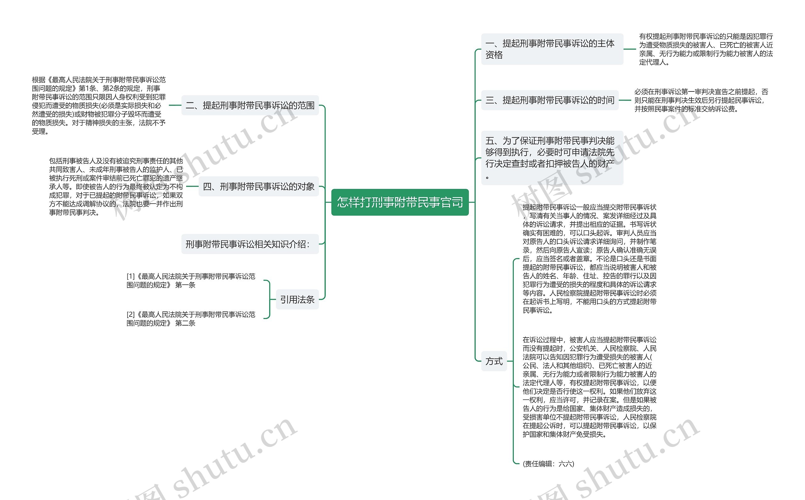 怎样打刑事附带民事官司思维导图