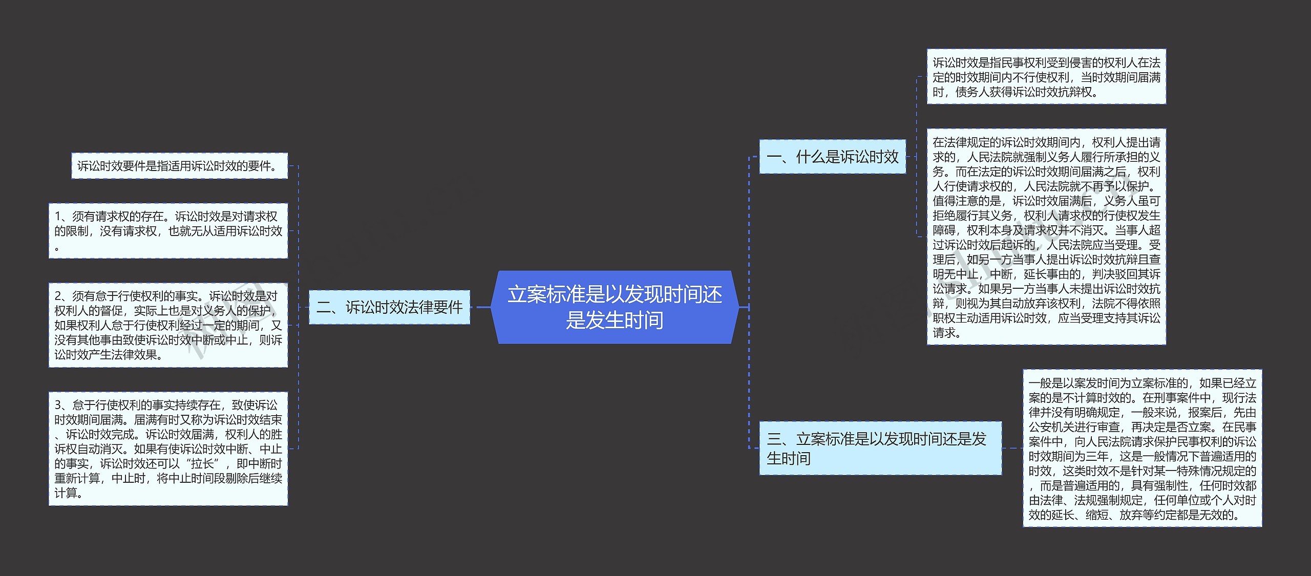 立案标准是以发现时间还是发生时间