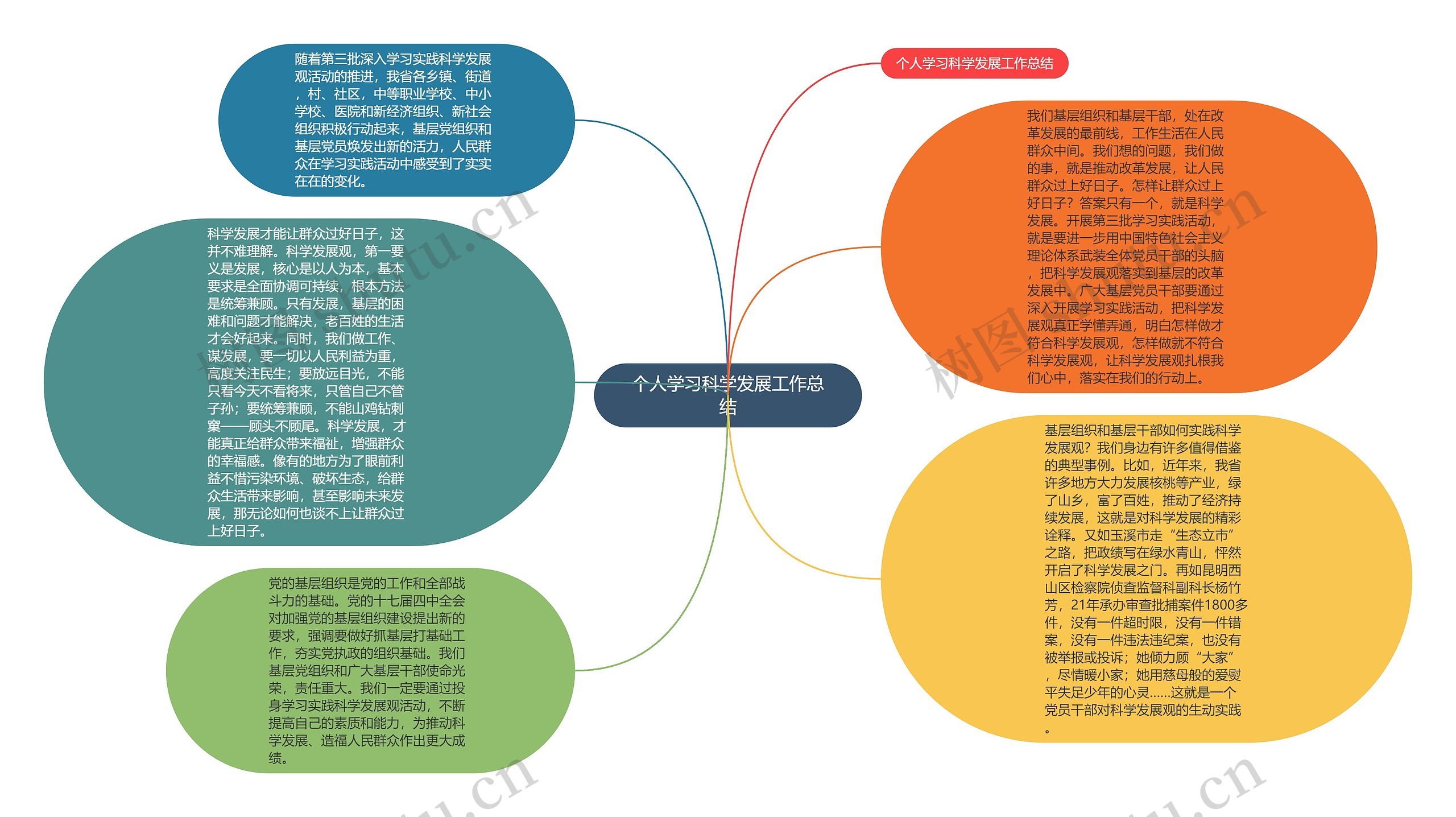 个人学习科学发展工作总结思维导图