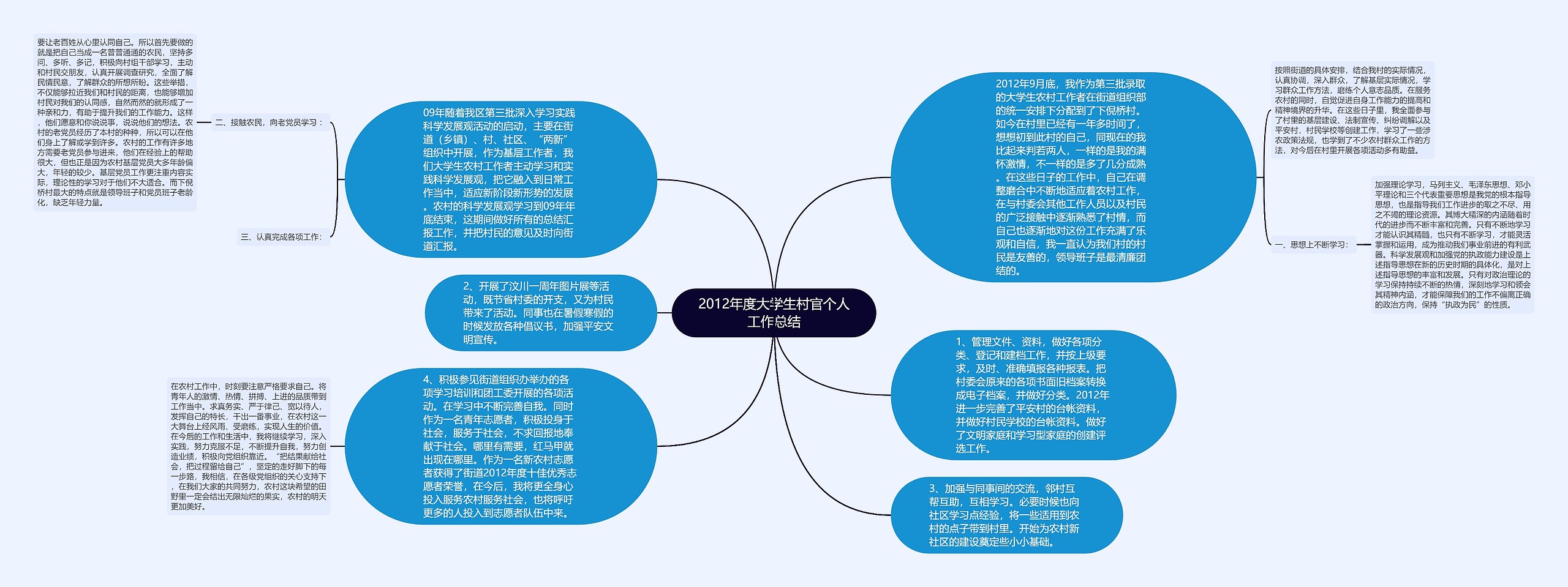 2012年度大学生村官个人工作总结思维导图