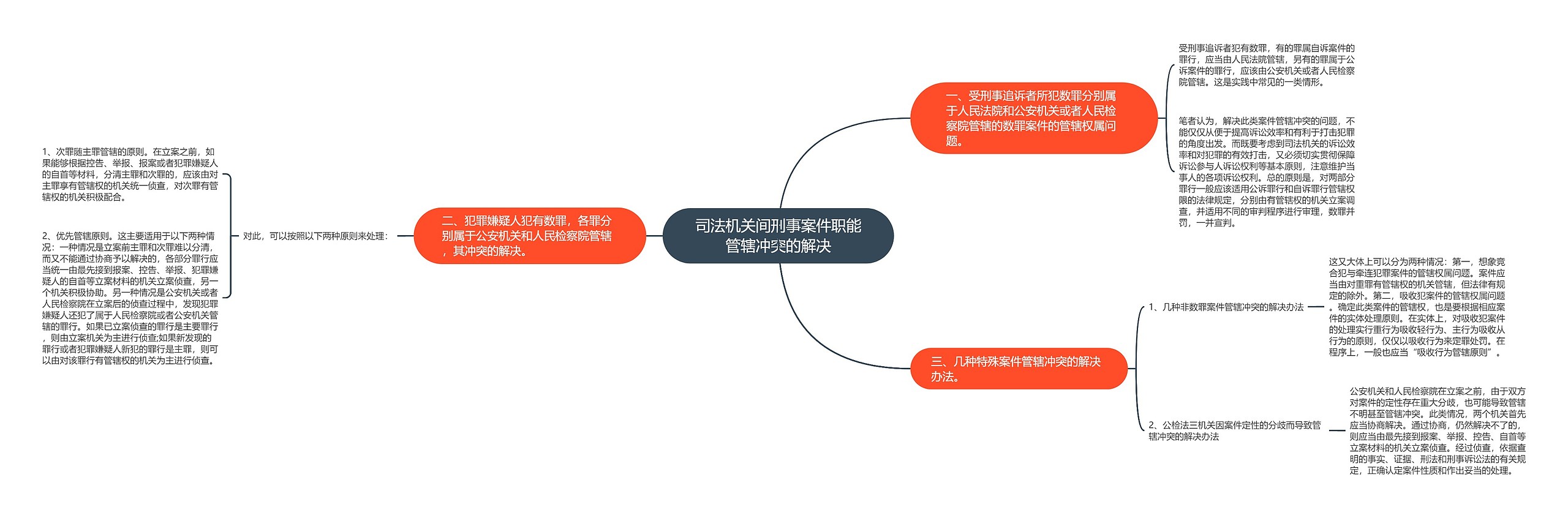 司法机关间刑事案件职能管辖冲突的解决