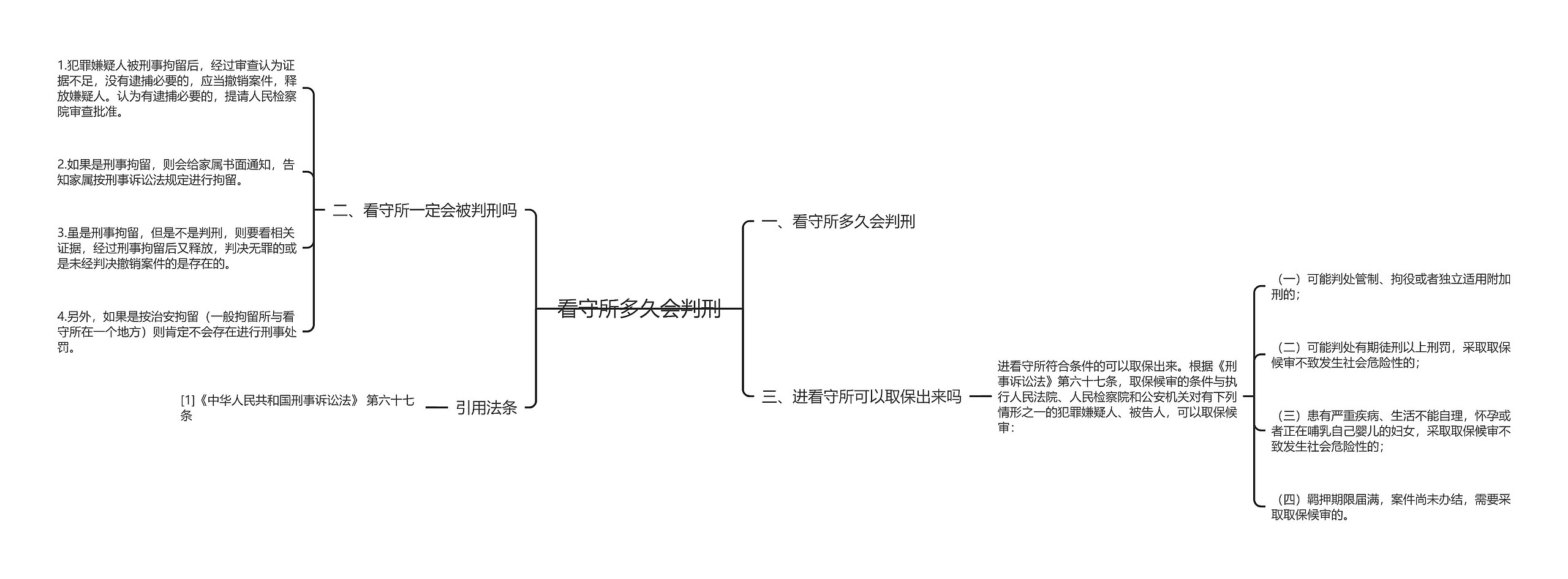 看守所多久会判刑思维导图