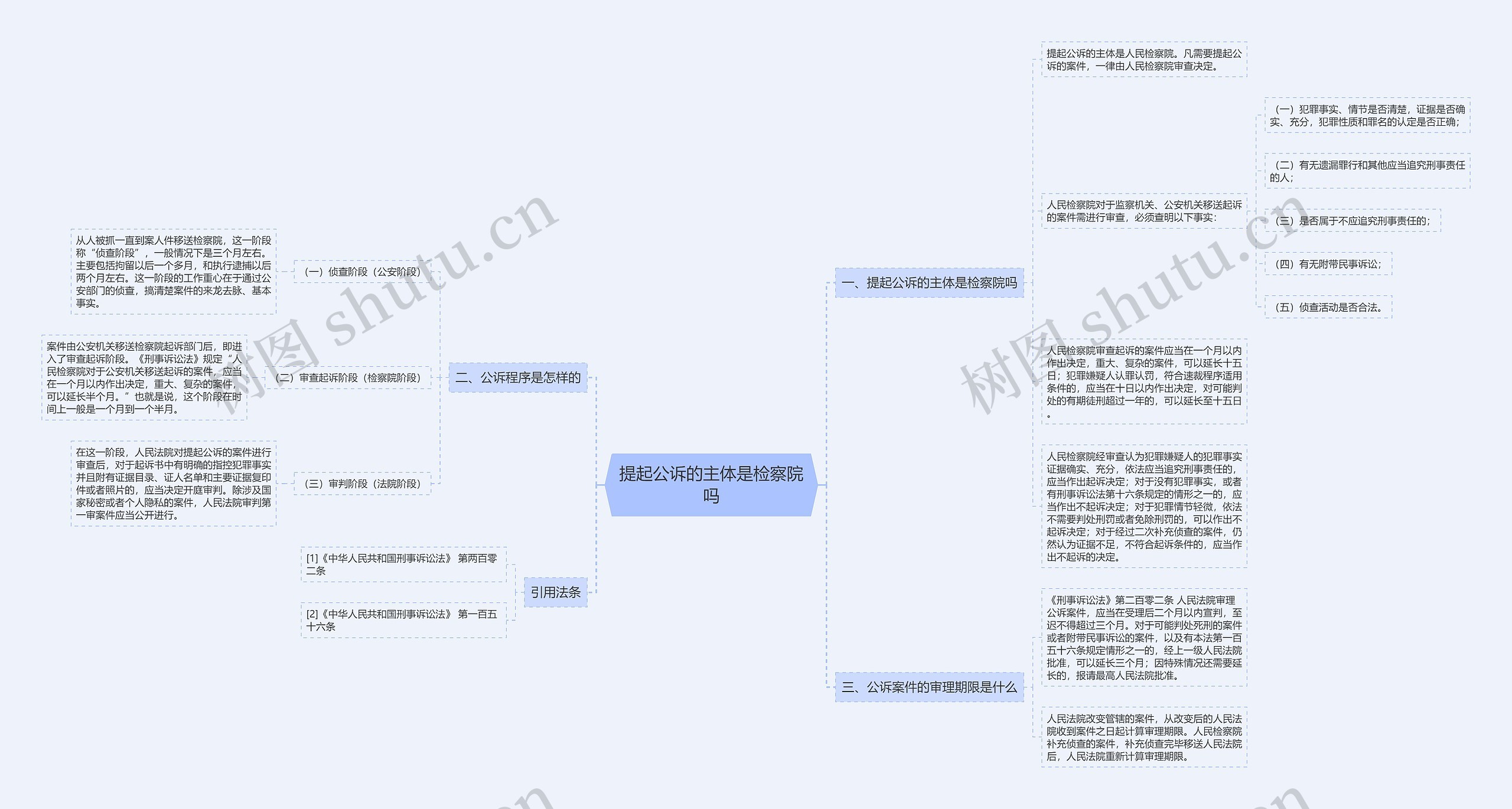 提起公诉的主体是检察院吗 提起公诉的主体是检察院吗