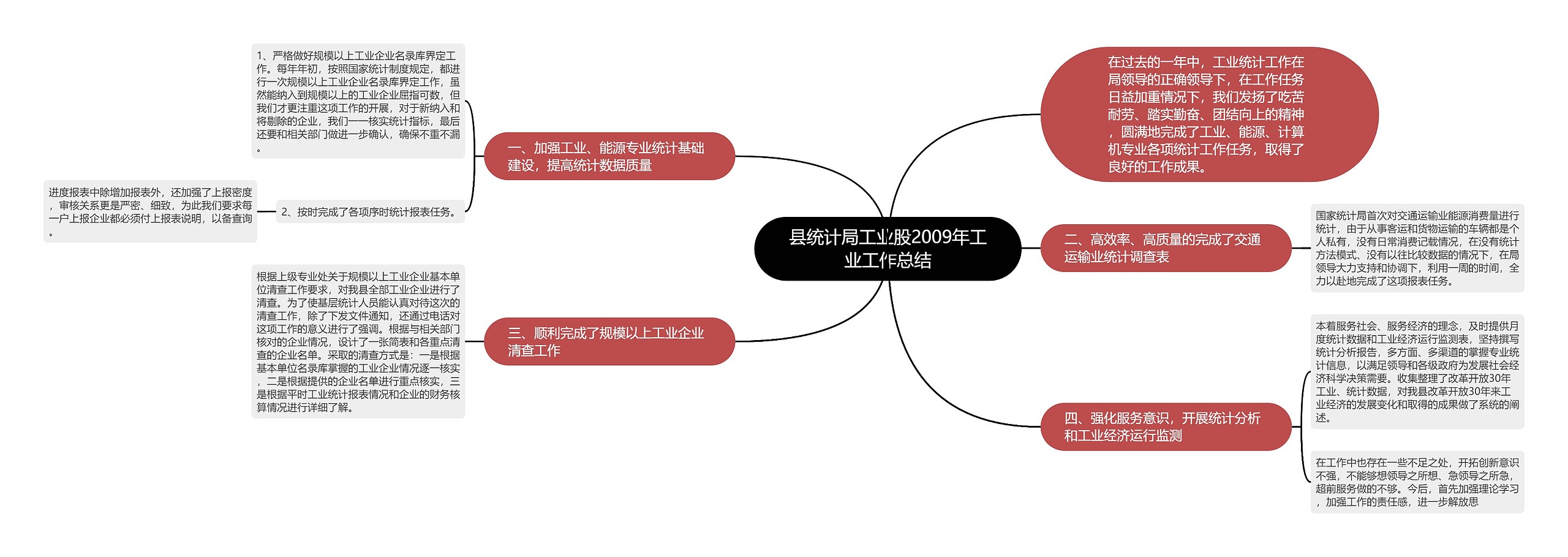 县统计局工业股2009年工业工作总结思维导图