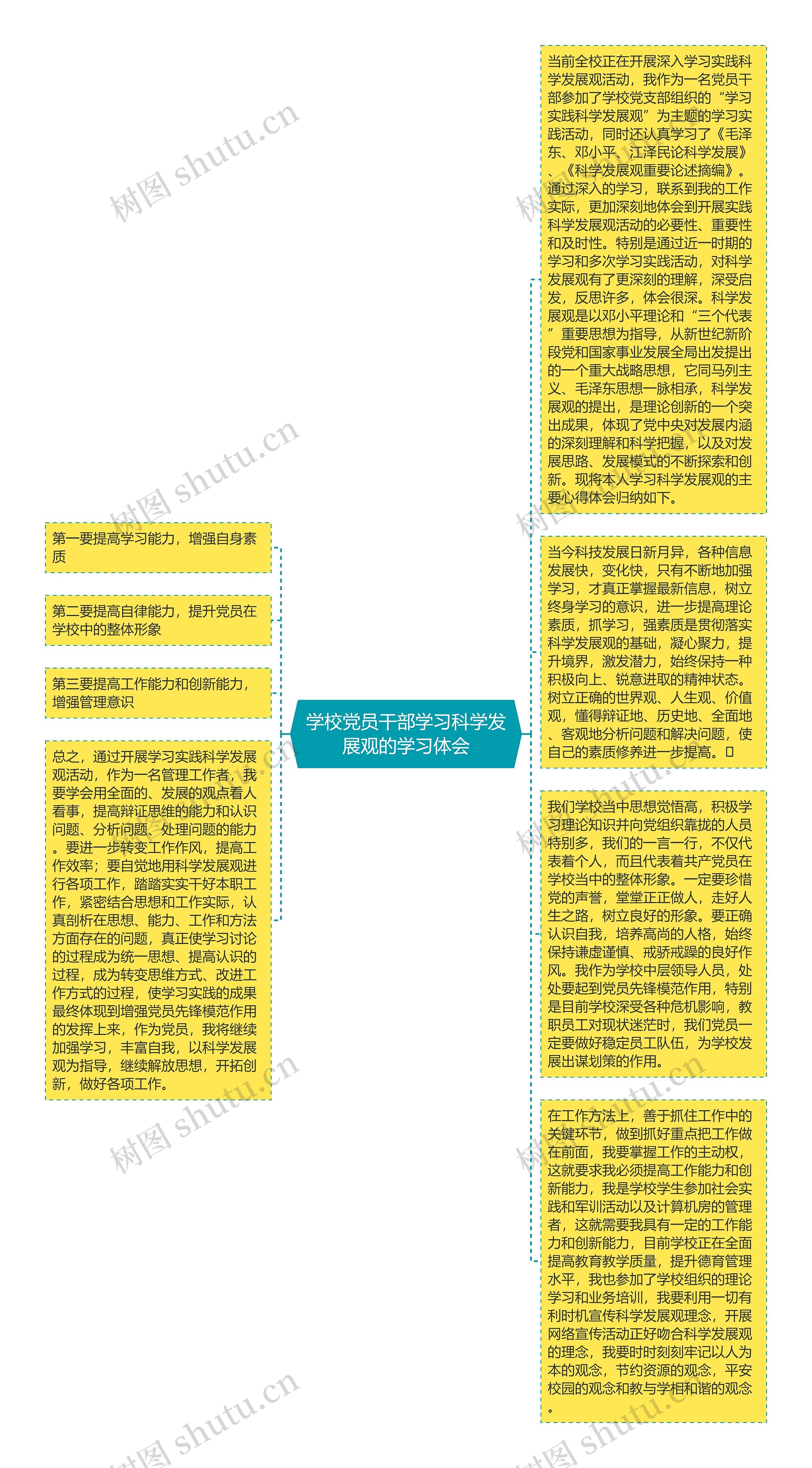 学校党员干部学习科学发展观的学习体会思维导图