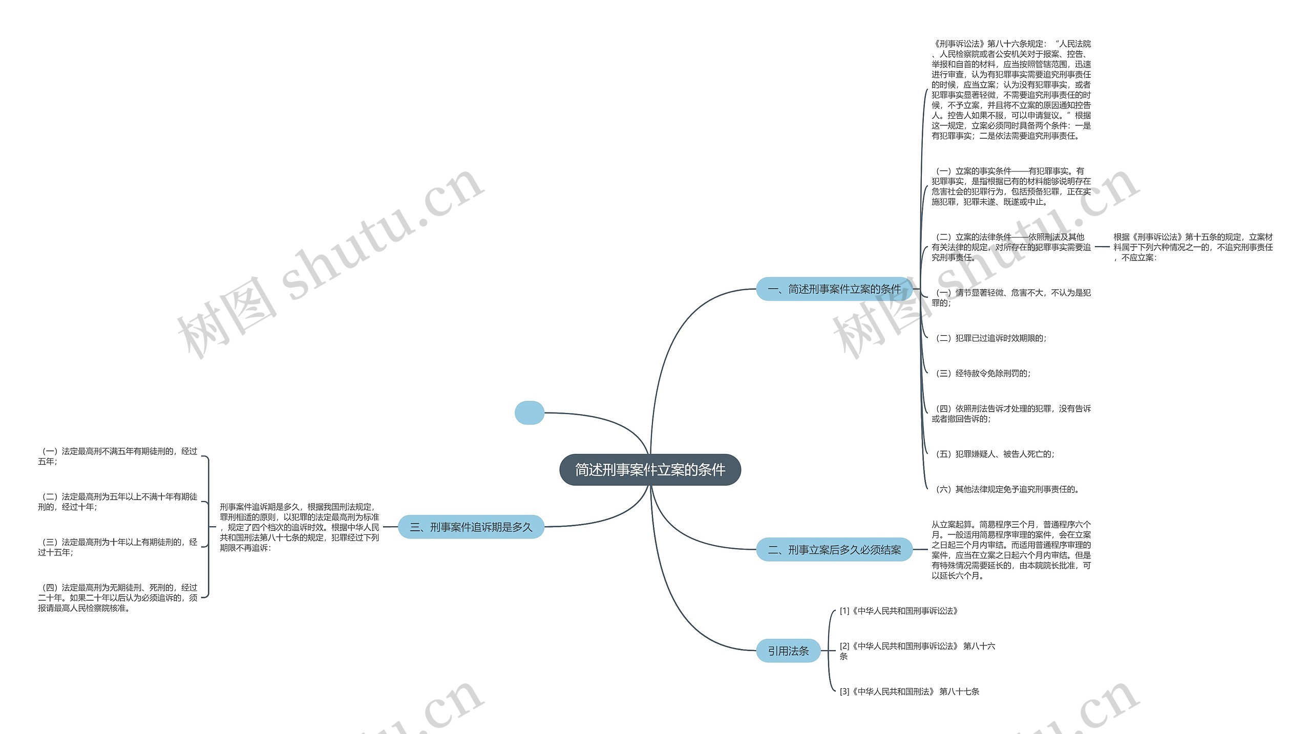 简述刑事案件立案的条件 简述刑事案件立案的条件
