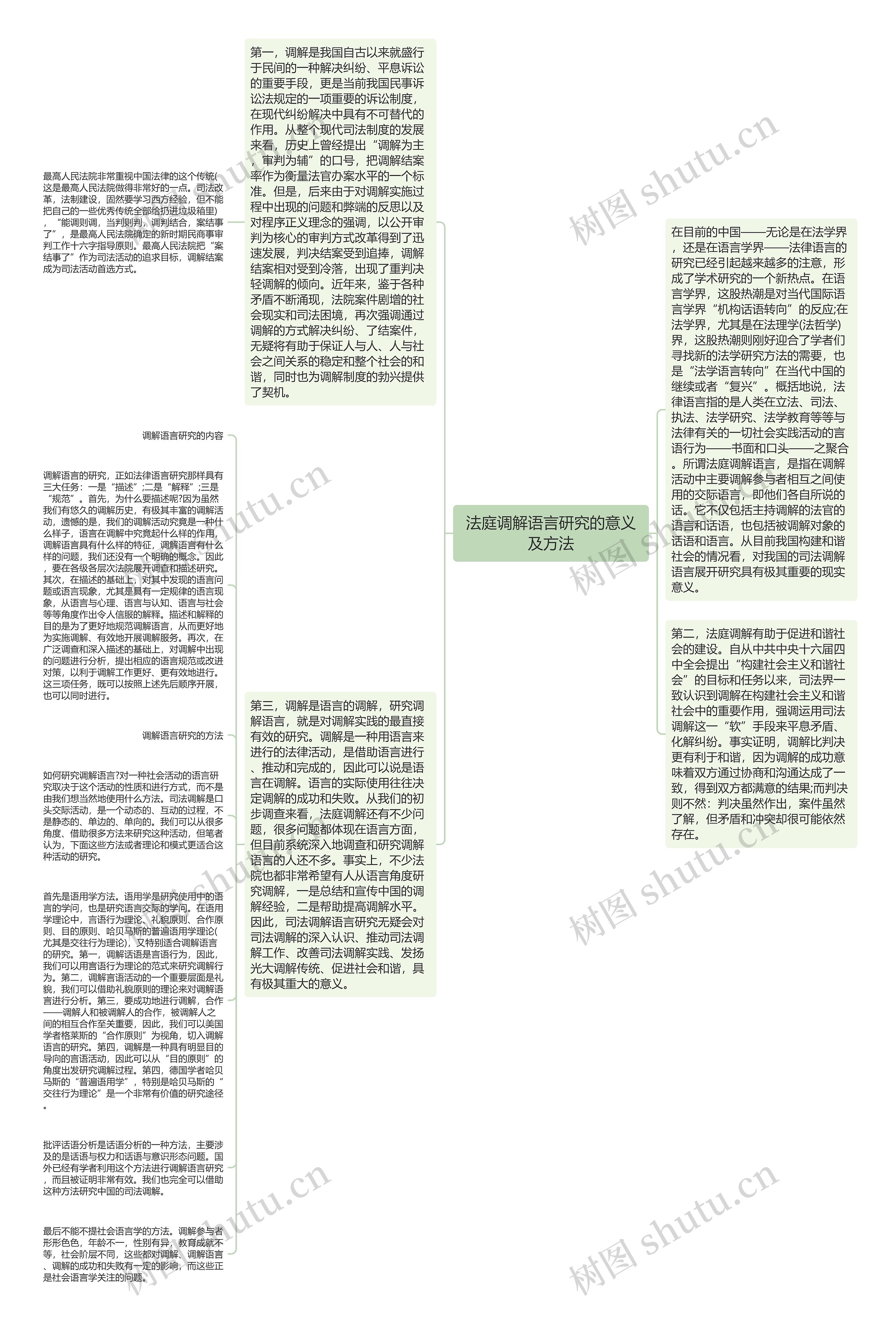 法庭调解语言研究的意义及方法