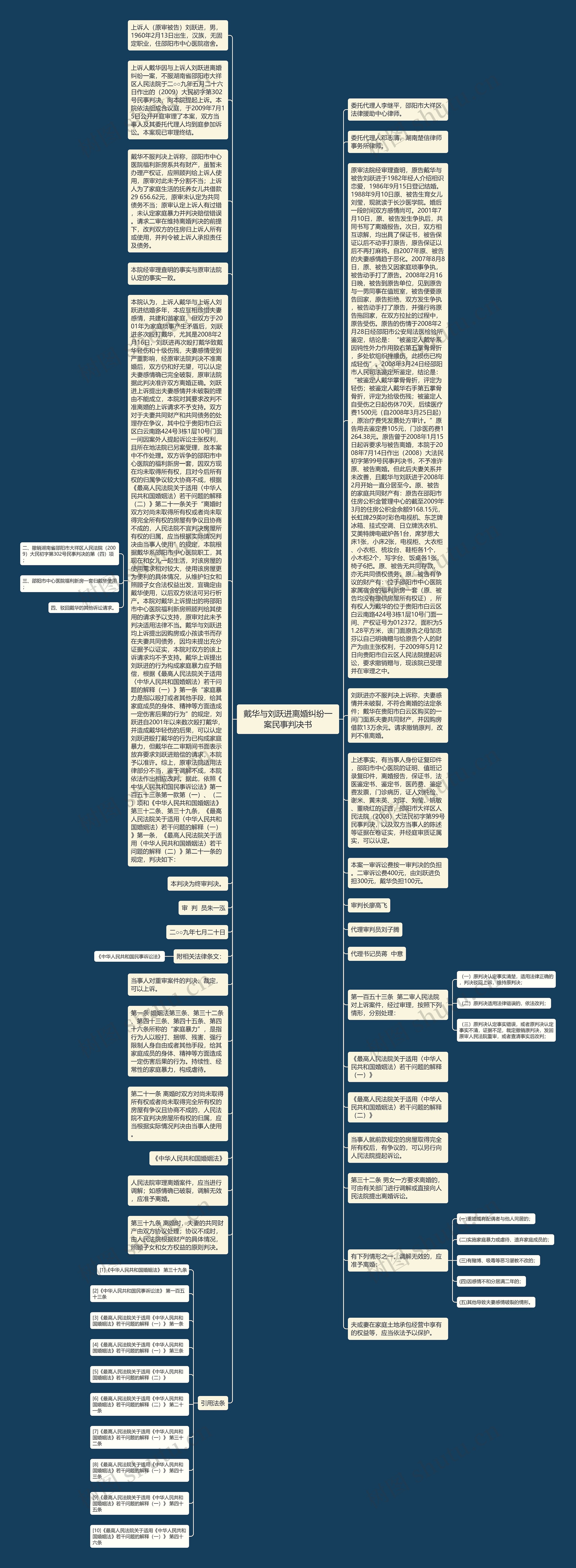 戴华与刘跃进离婚纠纷一案民事判决书思维导图