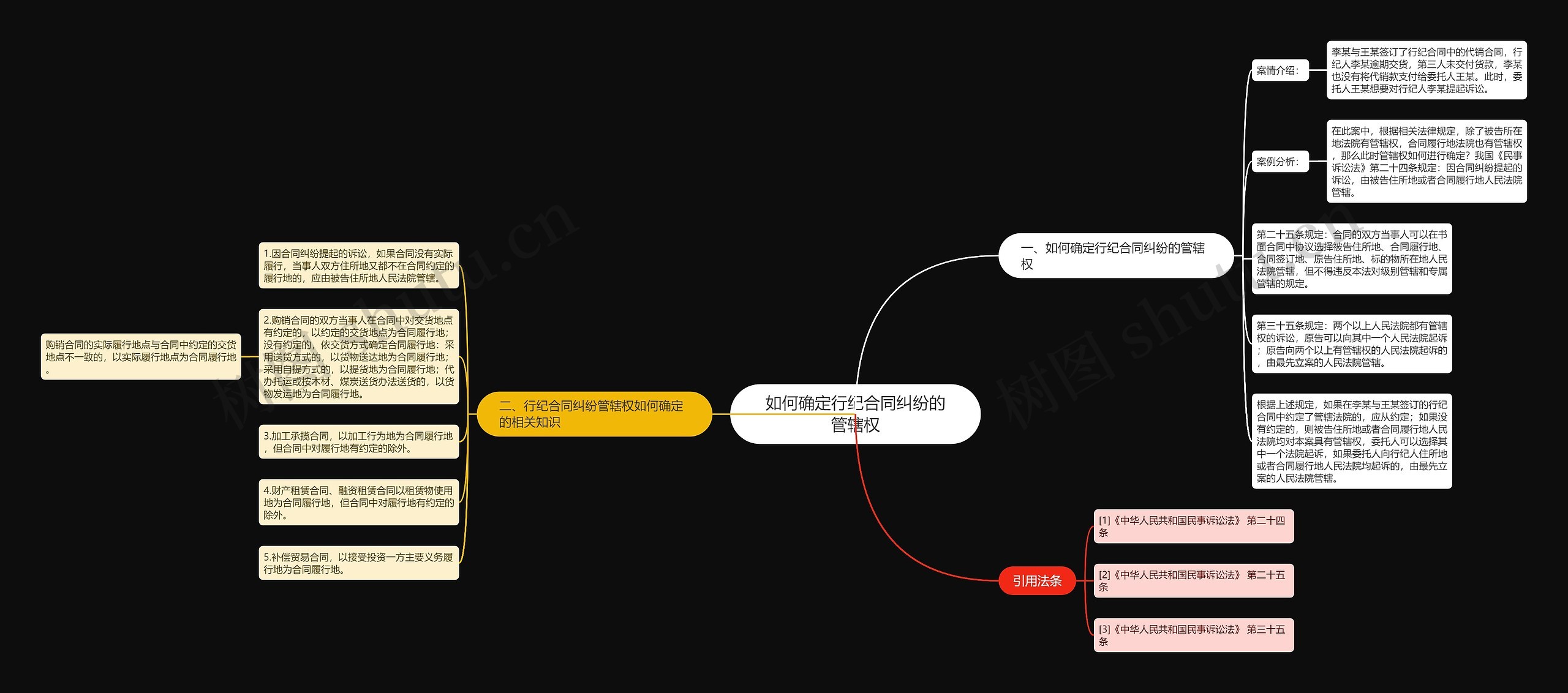 如何确定行纪合同纠纷的管辖权 如何确定行纪合同纠纷的管辖权