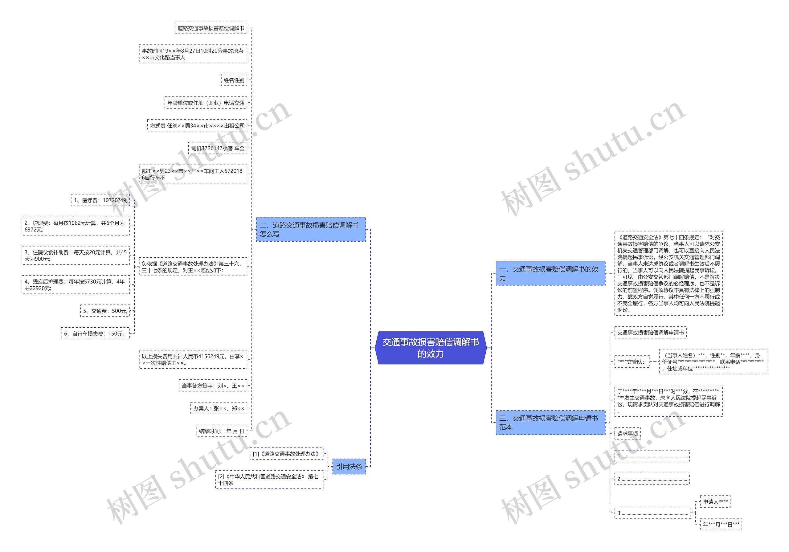 交通事故损害赔偿调解书的效力思维导图