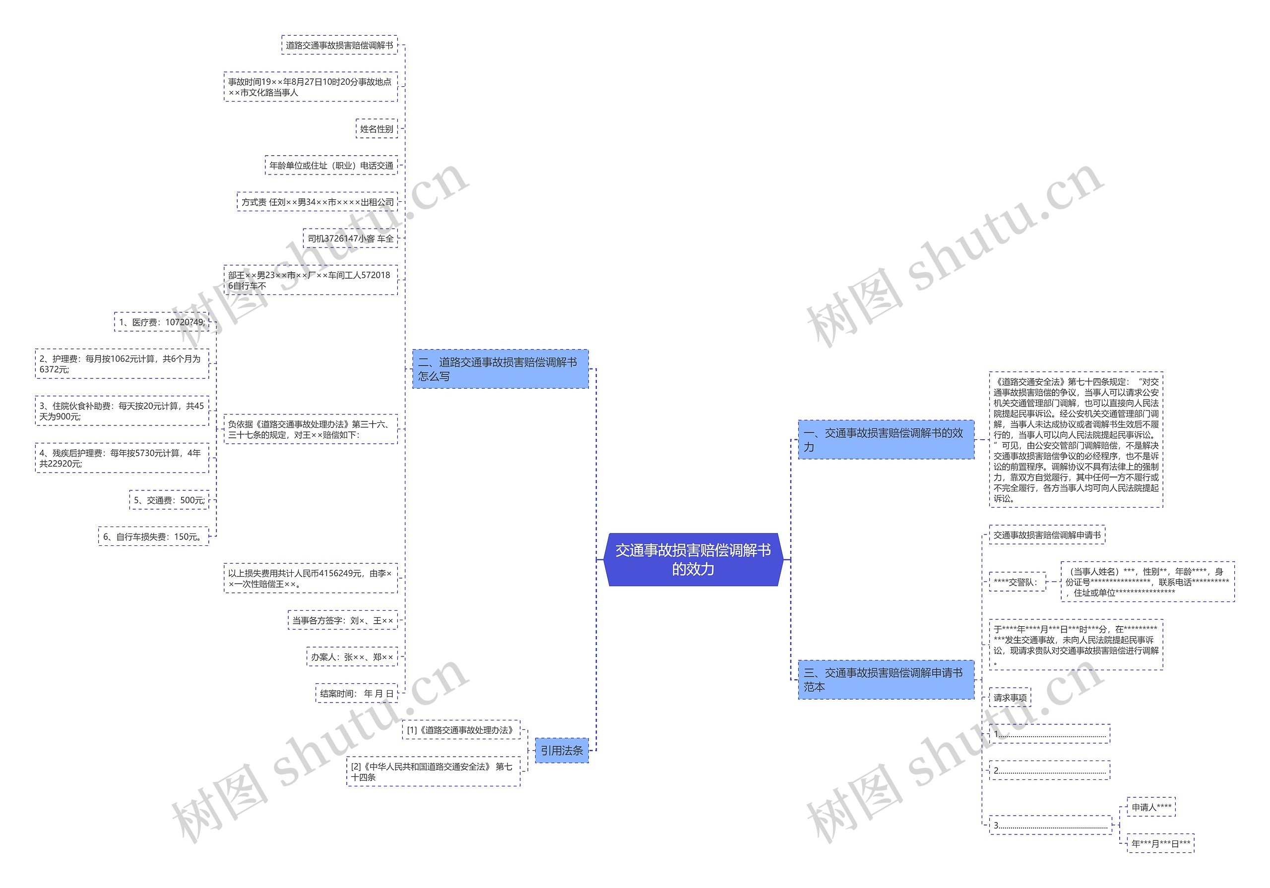 交通事故损害赔偿调解书的效力 交通事故损害赔偿调解书的效力