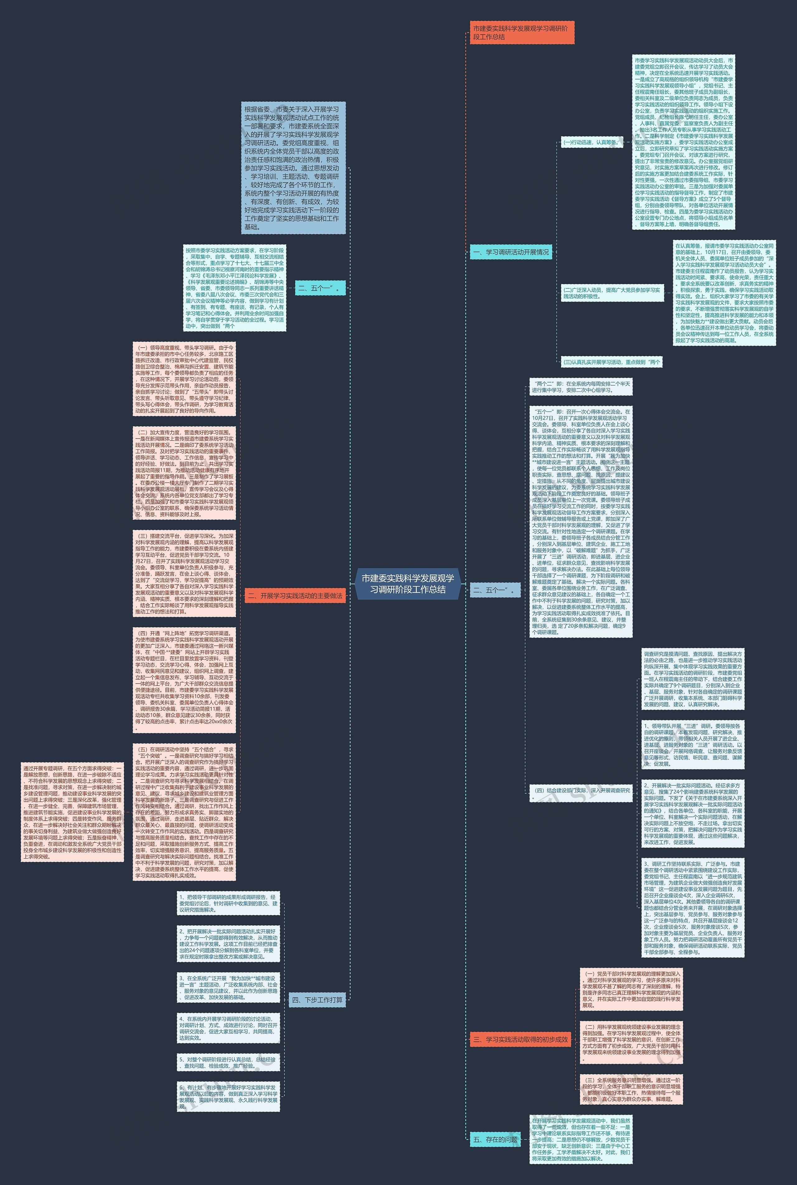 市建委实践科学发展观学习调研阶段工作总结思维导图